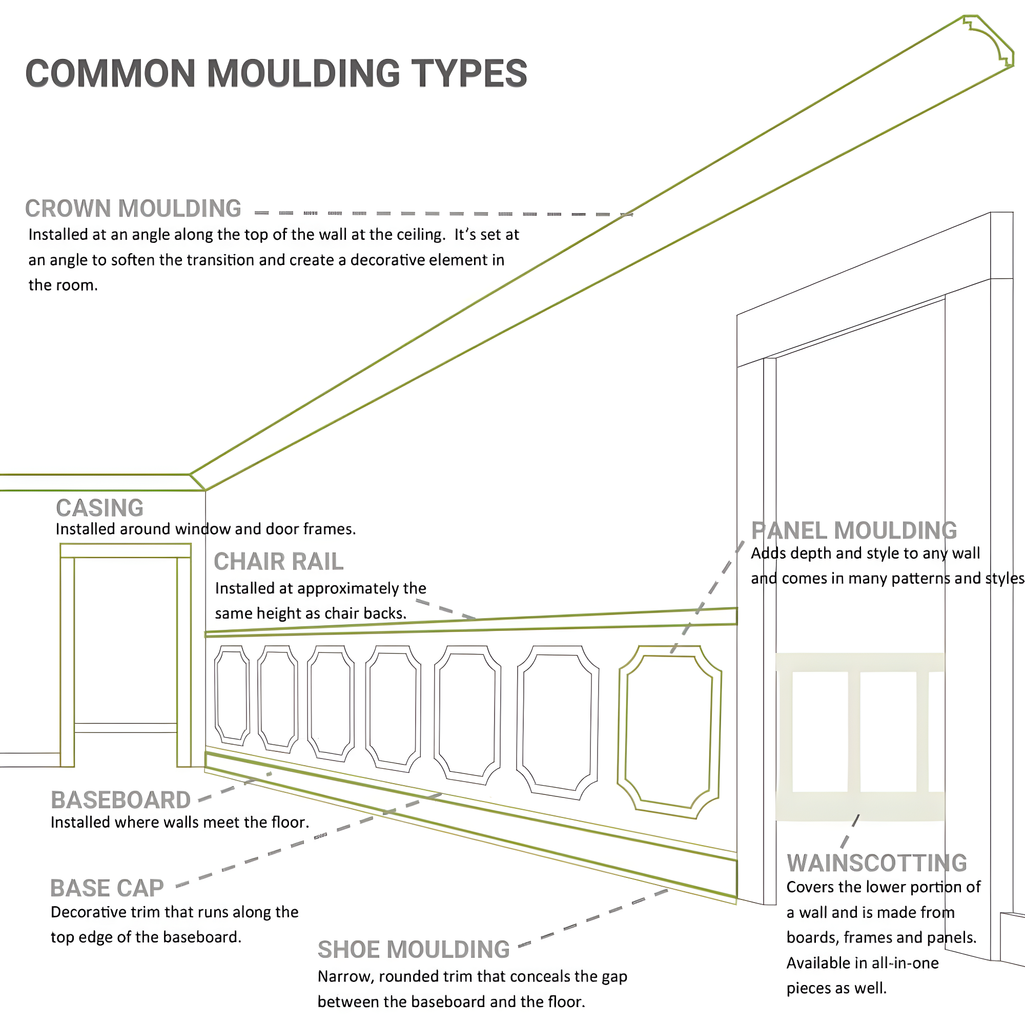 Ekena Millwork 2"H x 1 7/8"P x 2 3/4"F x 94 1/2"L Reece Traditional Smooth Crown Moulding