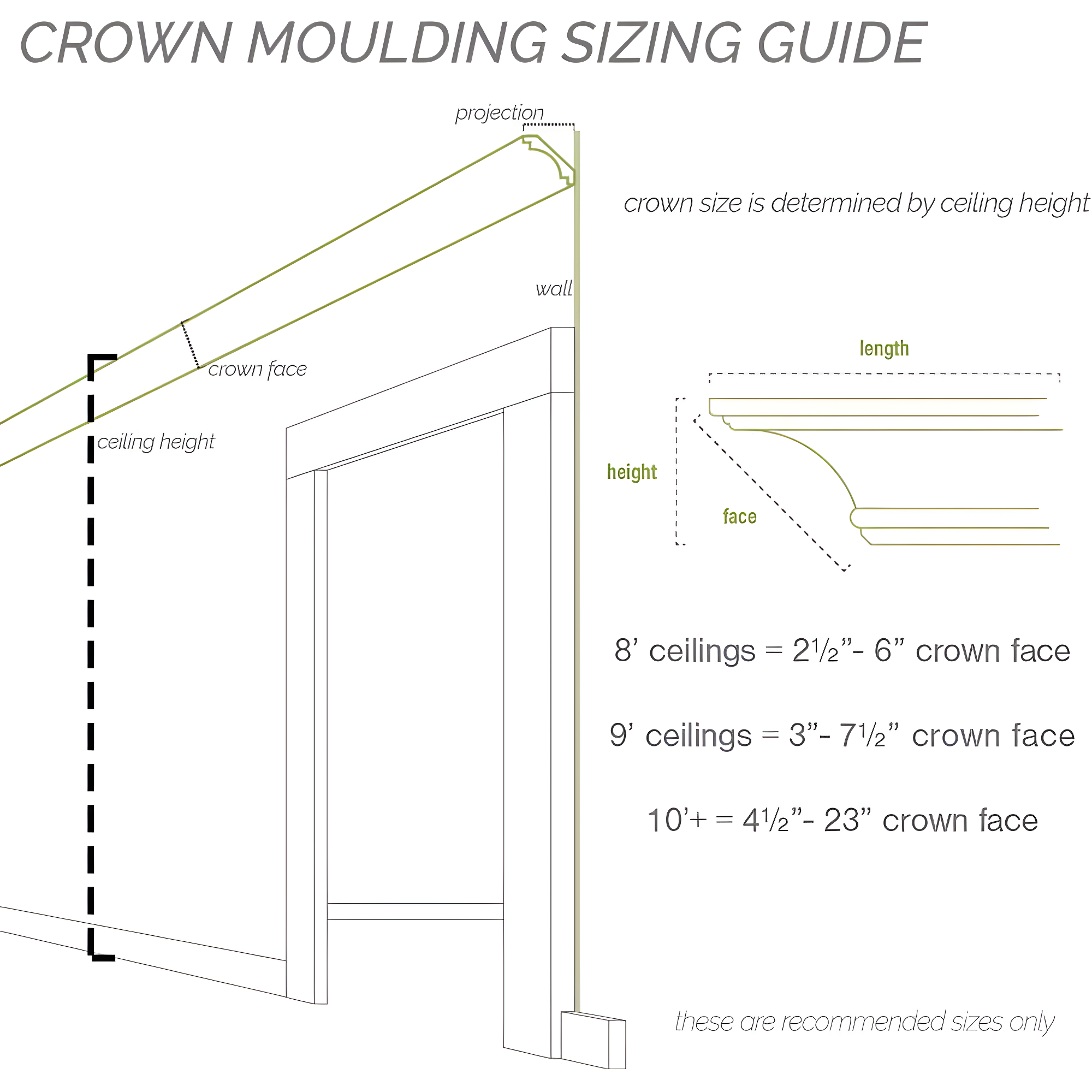 Ekena Millwork 2"H x 1 7/8"P x 2 3/4"F x 94 1/2"L Reece Traditional Smooth Crown Moulding