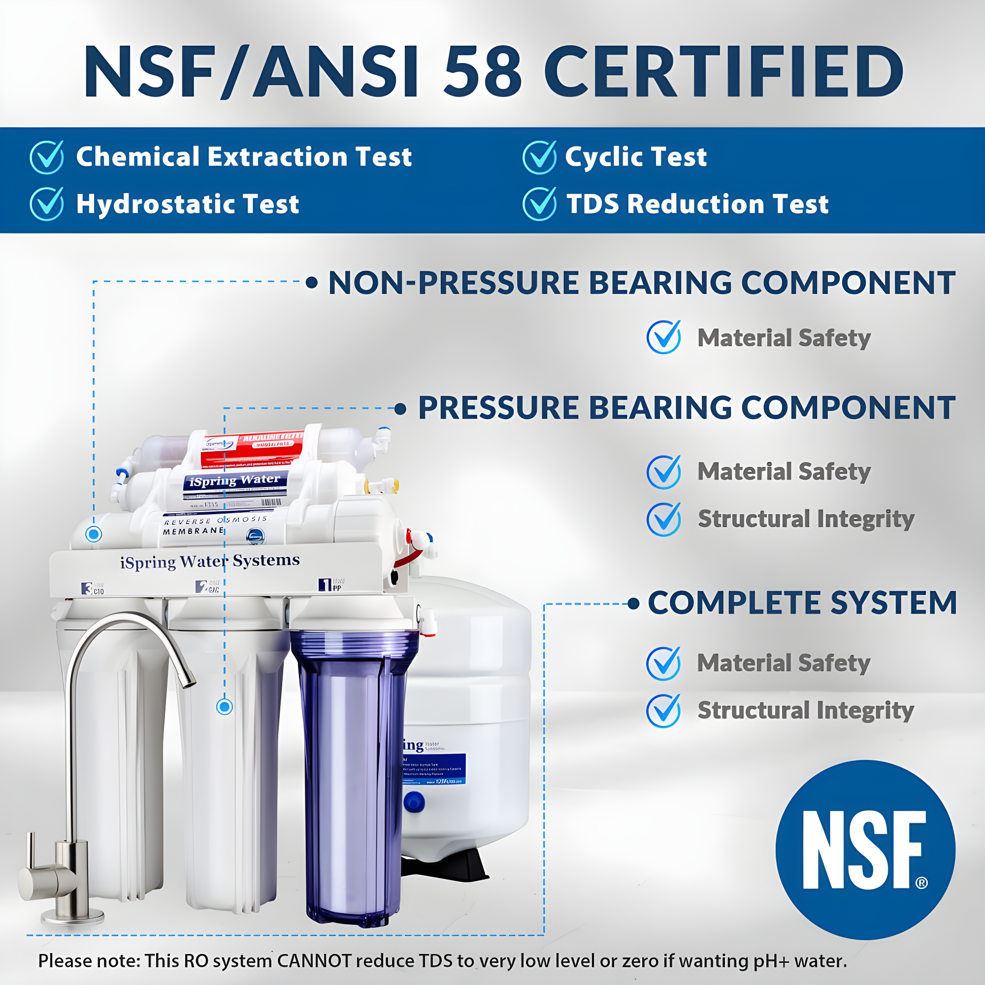 iSpring NSF Certified Drinking Water pH Alkaline Remineralization Filtration System