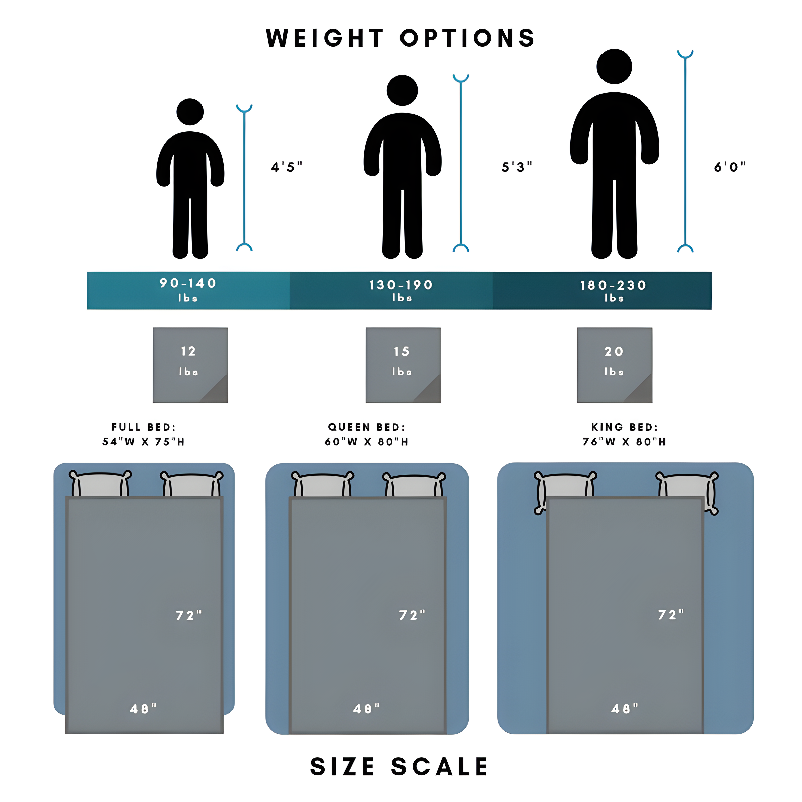 Ella Jayne Home Reversible Weighted Anti-Anxiety Blanket