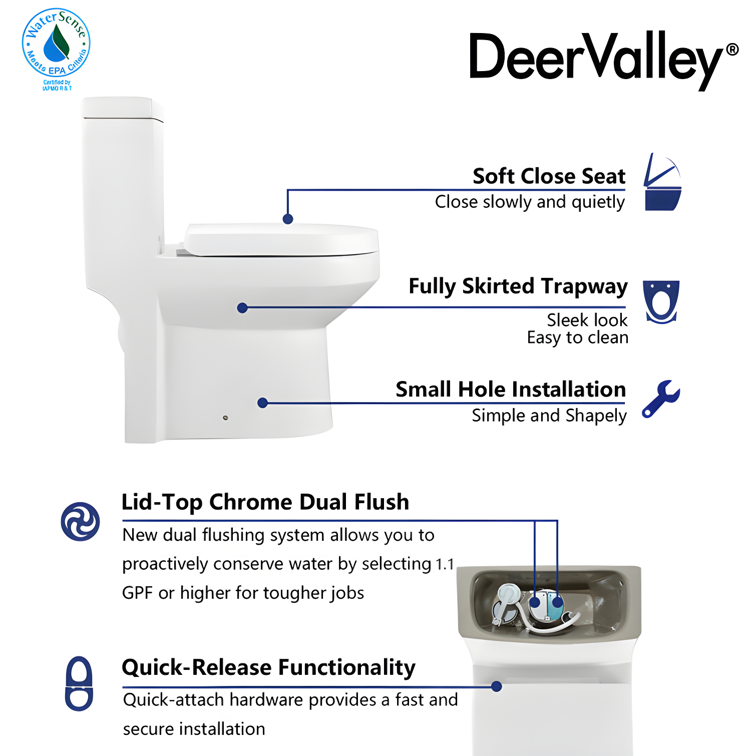 Liberty Compact Toilet, Modern One-Piece Round Toilet with Dual Flush, Easy Cleaning Fully Skirted Design(Seat Included)
