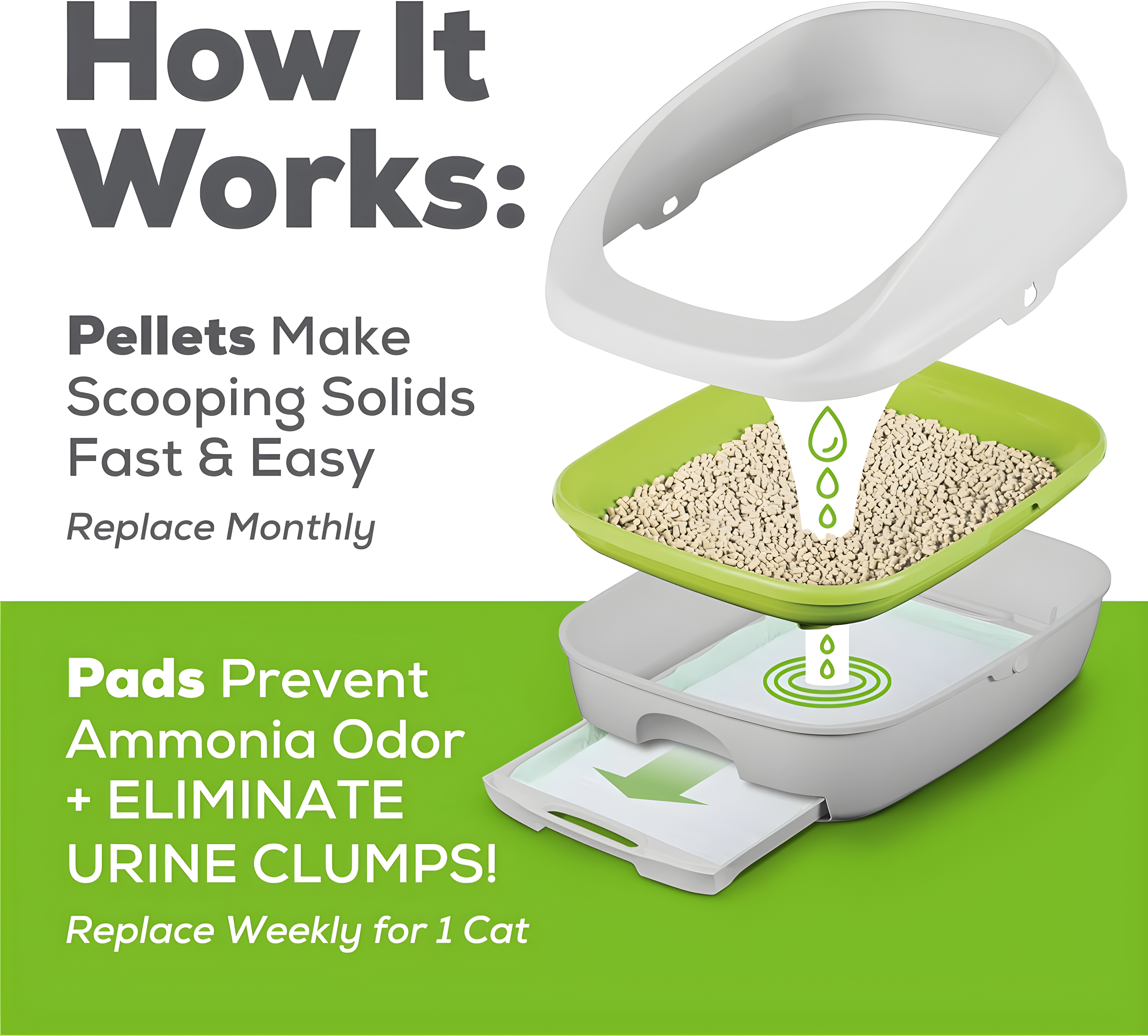 Purina Tidy Cats Breeze Hooded Cat Litter Box Starter Kit, Absorbent Pads, Pellets, Low Dust, 1 Kit