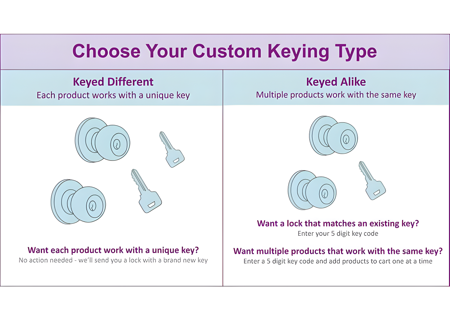 B80 Series Aged Bronze One-Sided Interior Deadbolt Thumbturn Certified Highest for Security and Durability