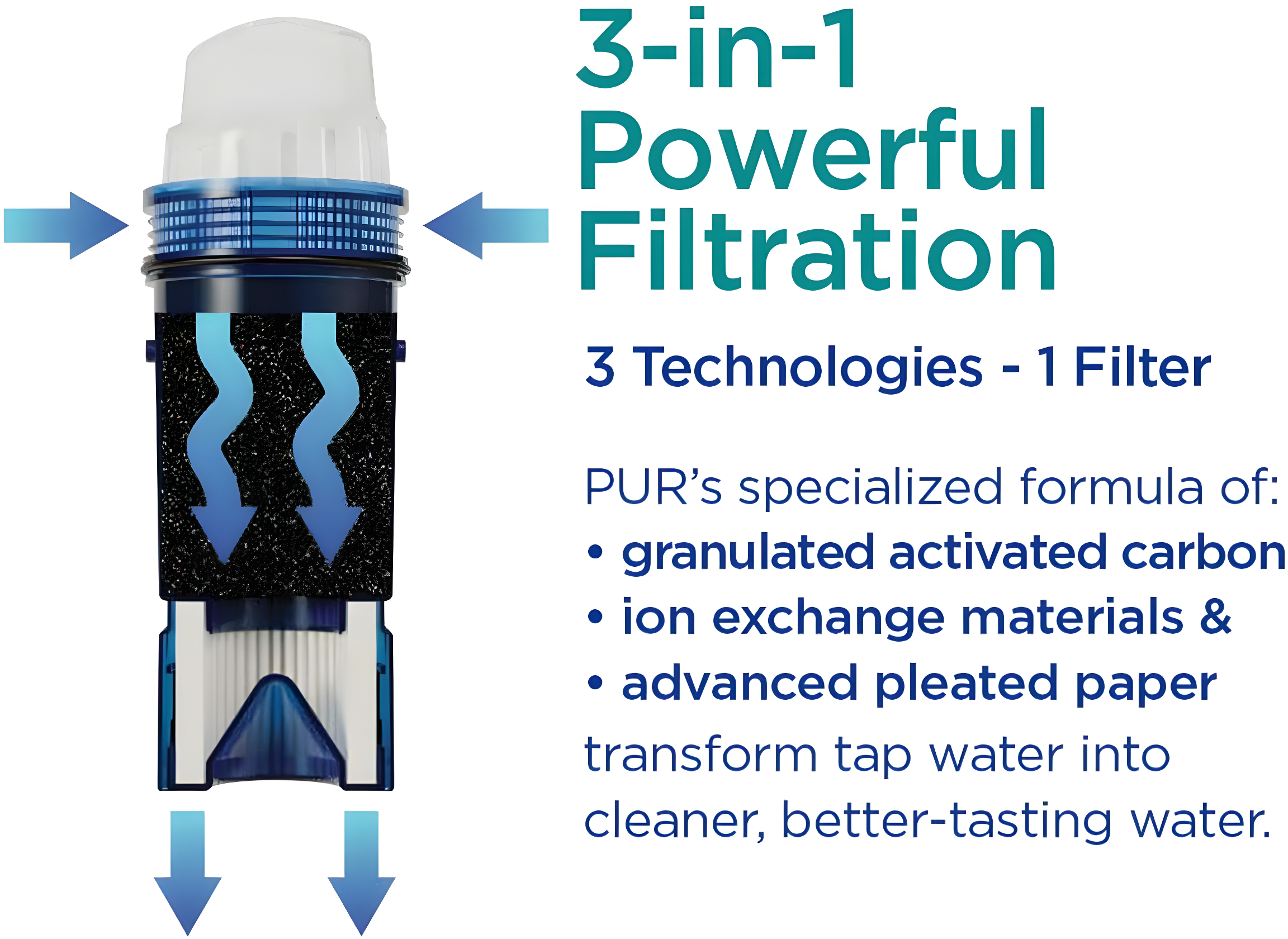 PUR PLUS 7 Cup Water Pitcher with Lead Reducing Filter, White, W 9.6" x H 10.1" x L 4.5", PPT711W