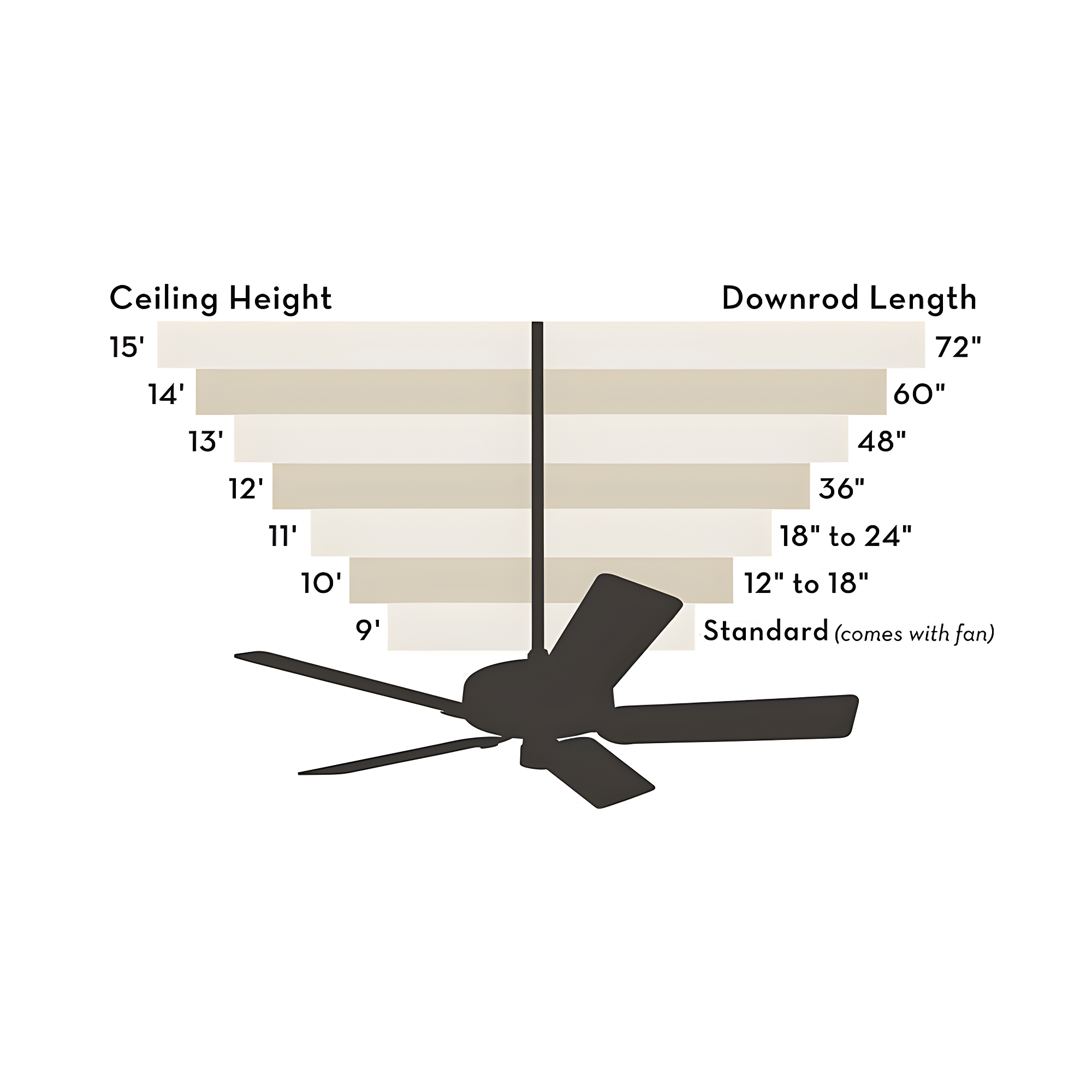 52" Donegan 5 - Blade Standard Ceiling Fan with Pull Chain and Light Kit Included