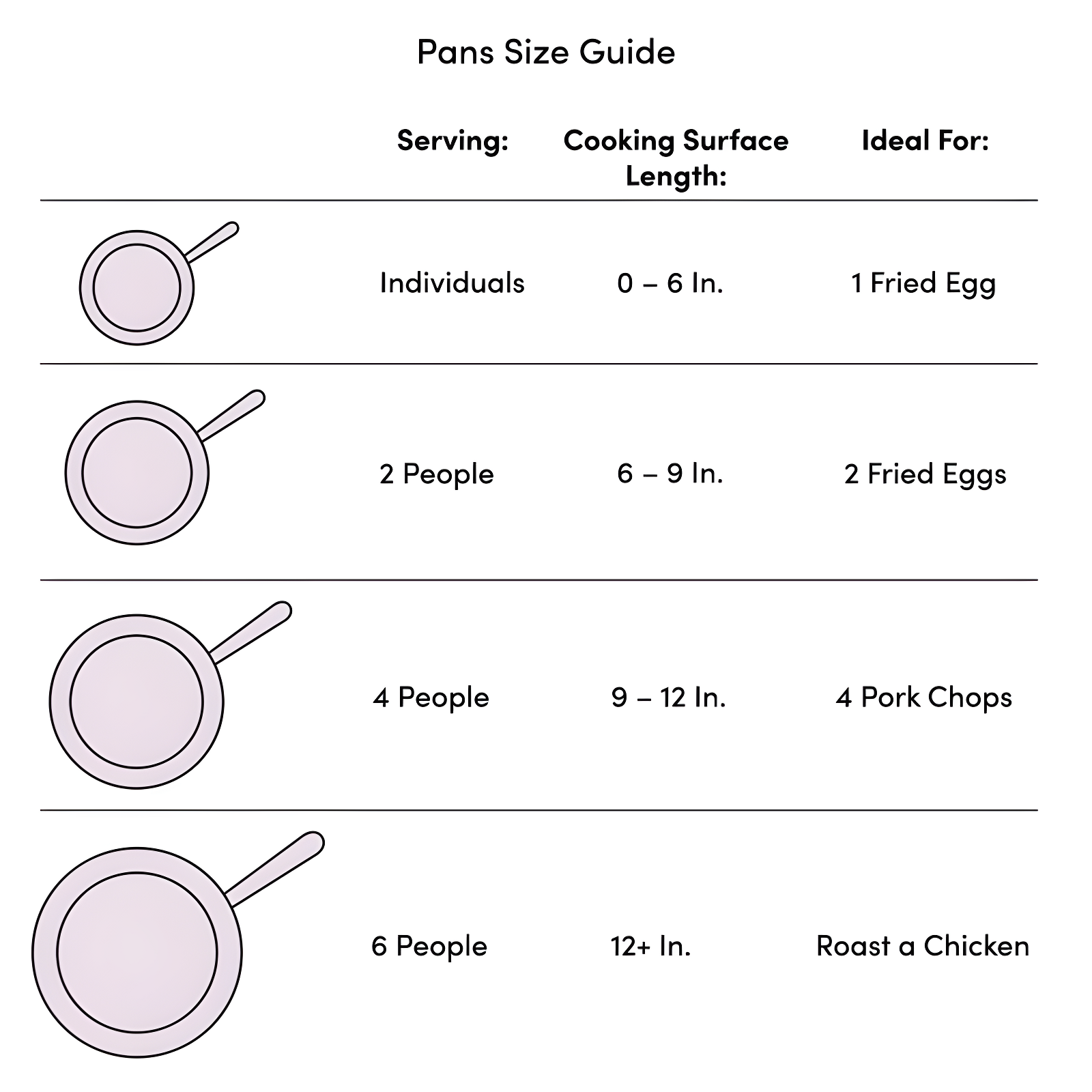 Lodge 13.25" Cast Iron Skillet