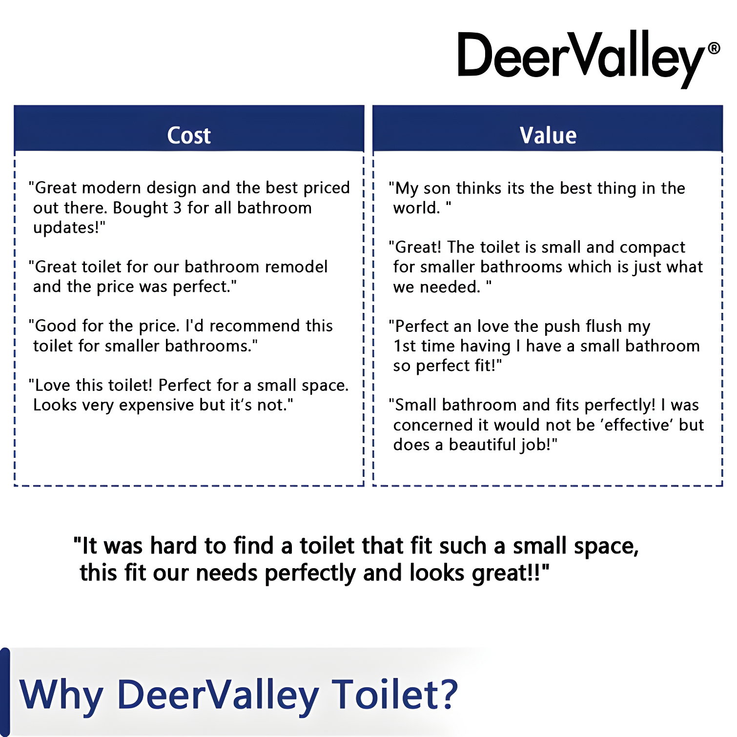 Liberty Compact Toilet, Modern One-Piece Round Toilet with Dual Flush, Easy Cleaning Fully Skirted Design(Seat Included)