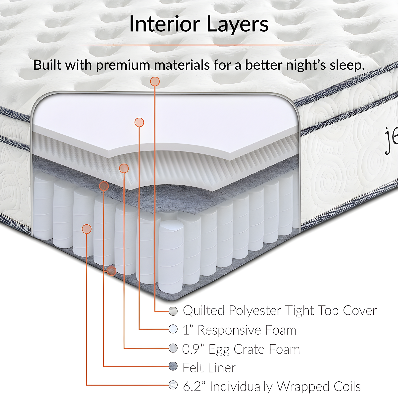 Modway Modway Jenna 8" Innerspring and Foam Narrow Twin Mattress
