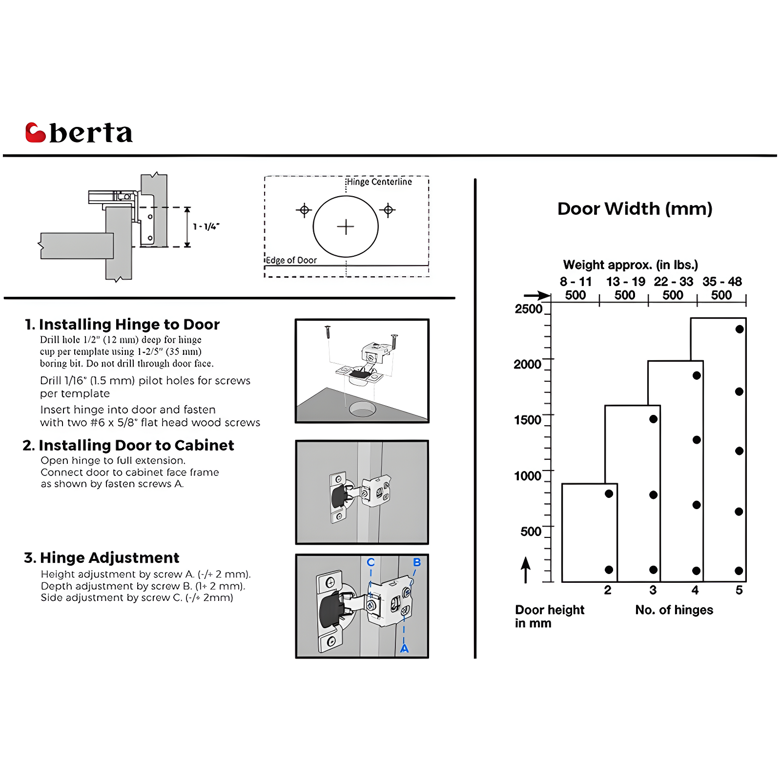 1 1/4 Overlay 2 Pack 105 Degree Soft Close Face Frame Concealed Hinge (Set of 2)