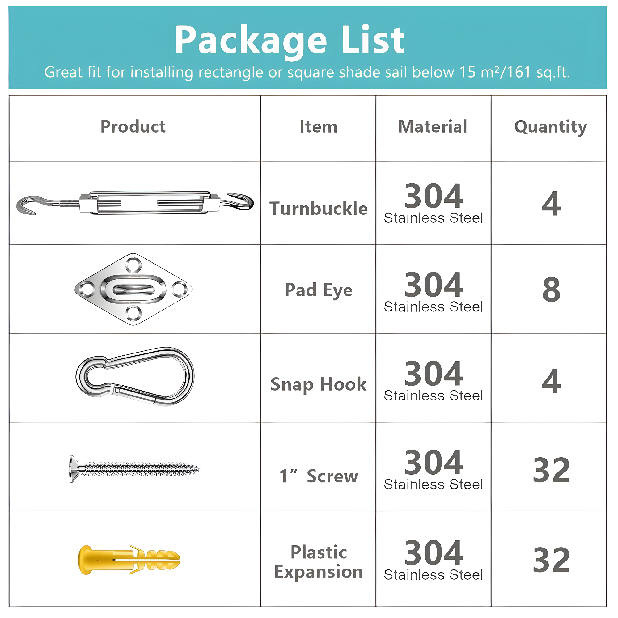 80 Pcs Sun Shade Sail Hardware Kit 5 inch 304 Stainless Steel for Rectangular/Square/Triangle Sun Shade Sail Installation Lawn and Garden, Heavy Duty Anti-Rust Sail Shade Hardware Kit