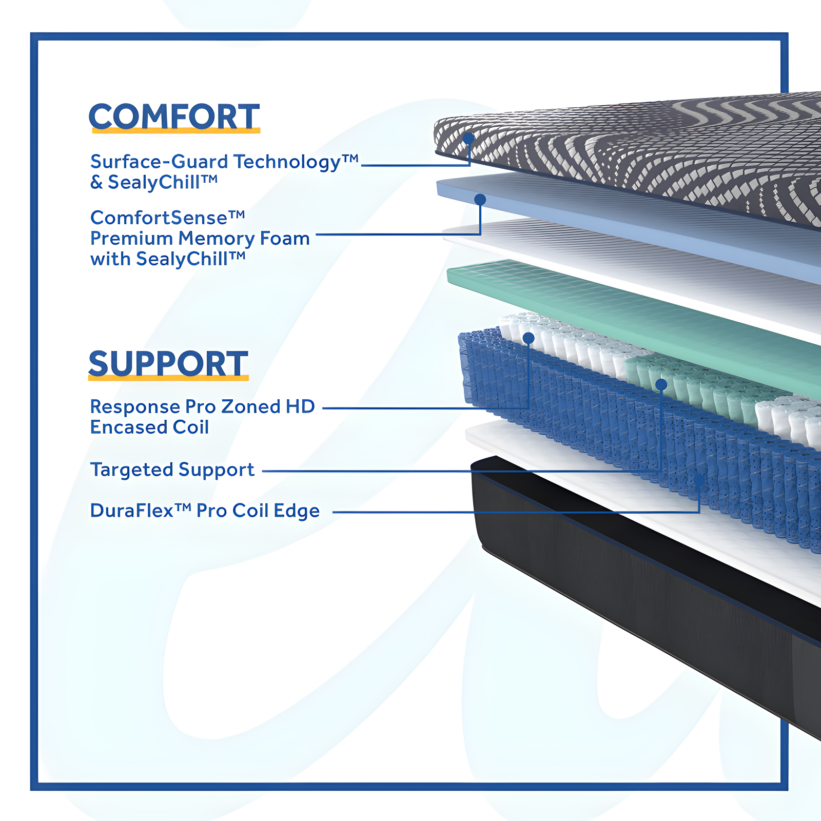Sealy High Point 14" Firm Hybrid Mattress & Reviews | Wayfair