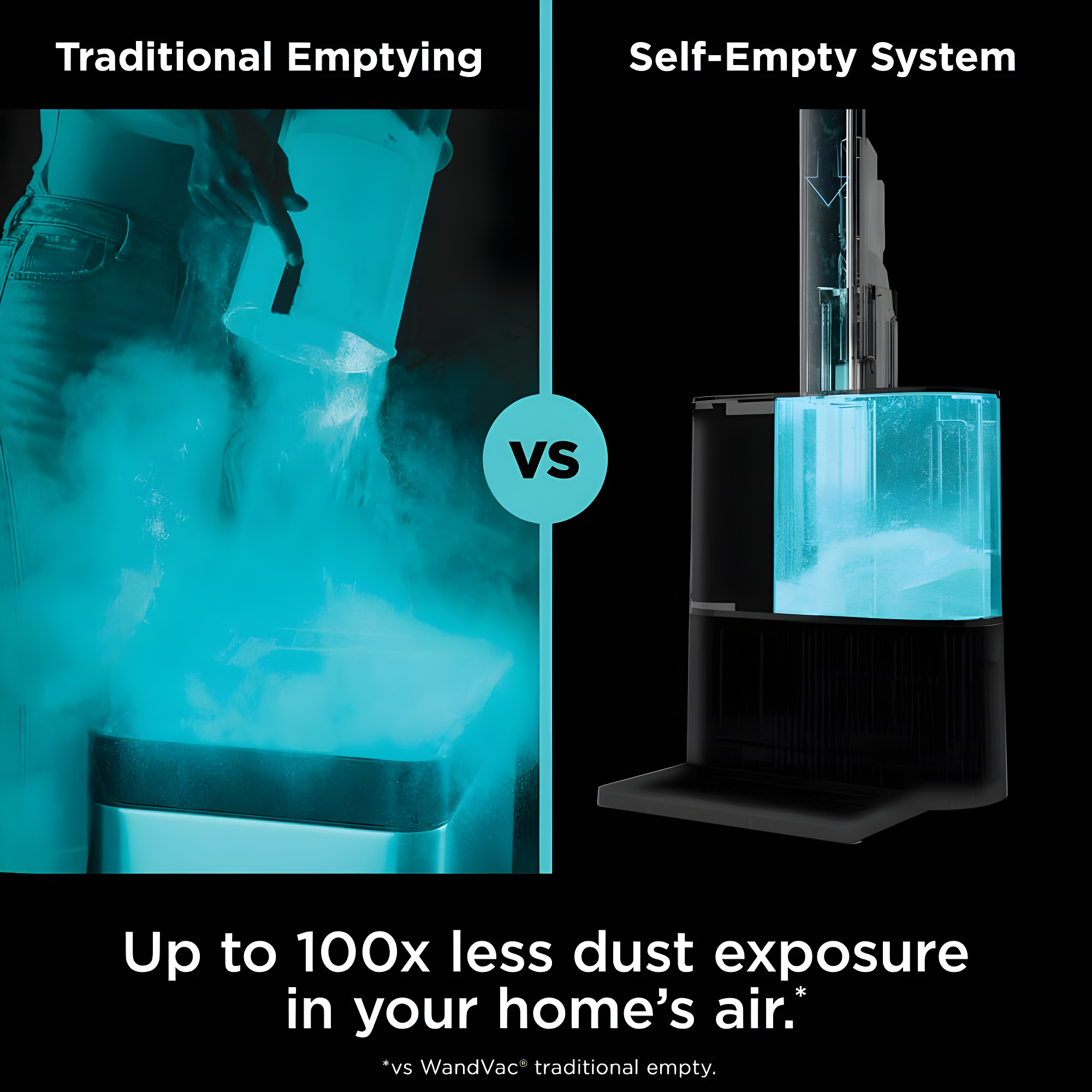 Shark Wandvac Cordless Self-empty System + Hepa