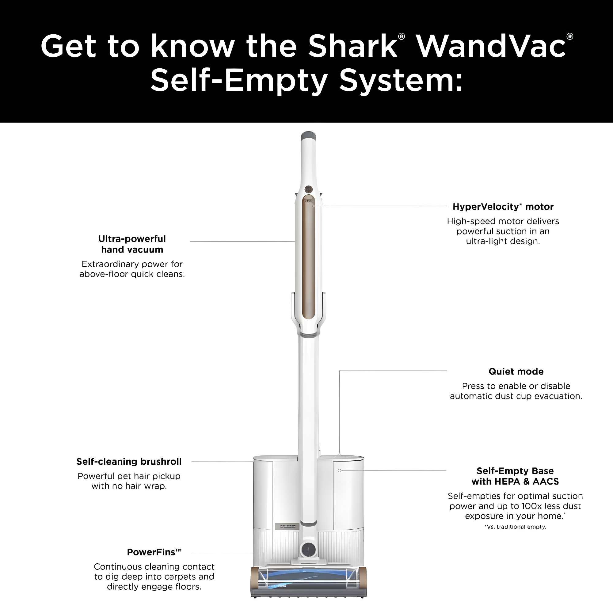 Shark Wandvac Cordless Self-empty System + Hepa