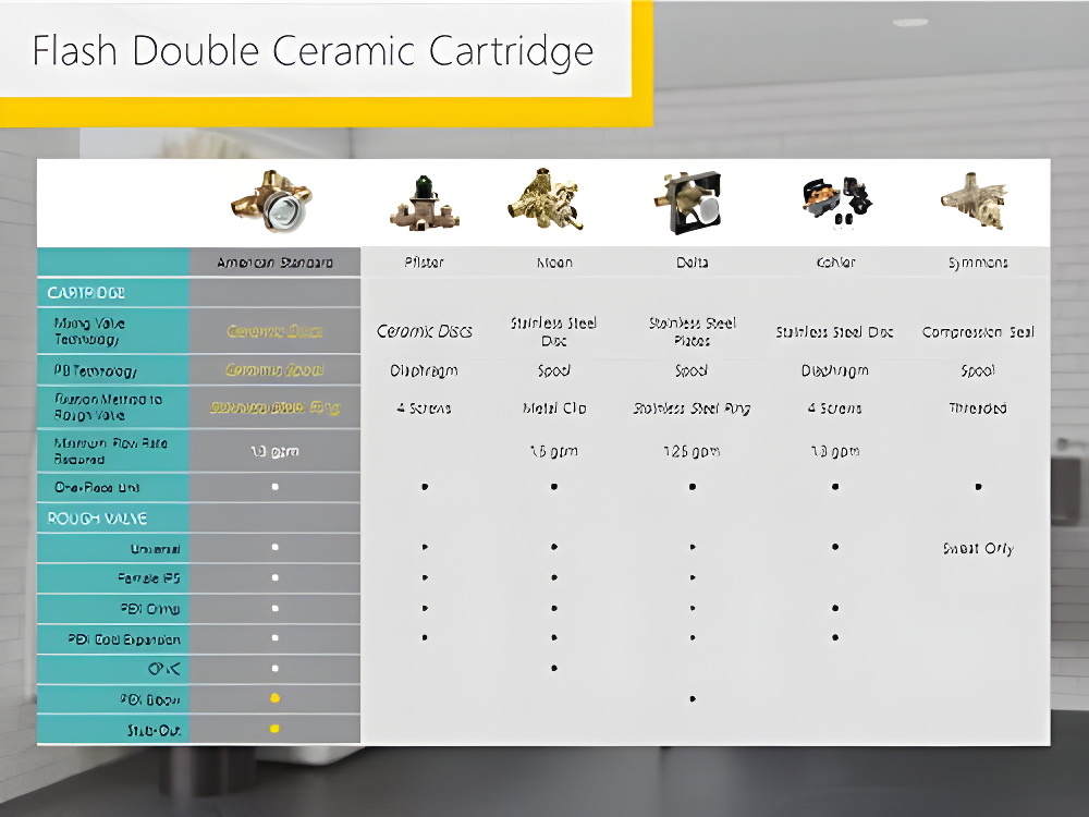 Colony Pro All-In-One Kit