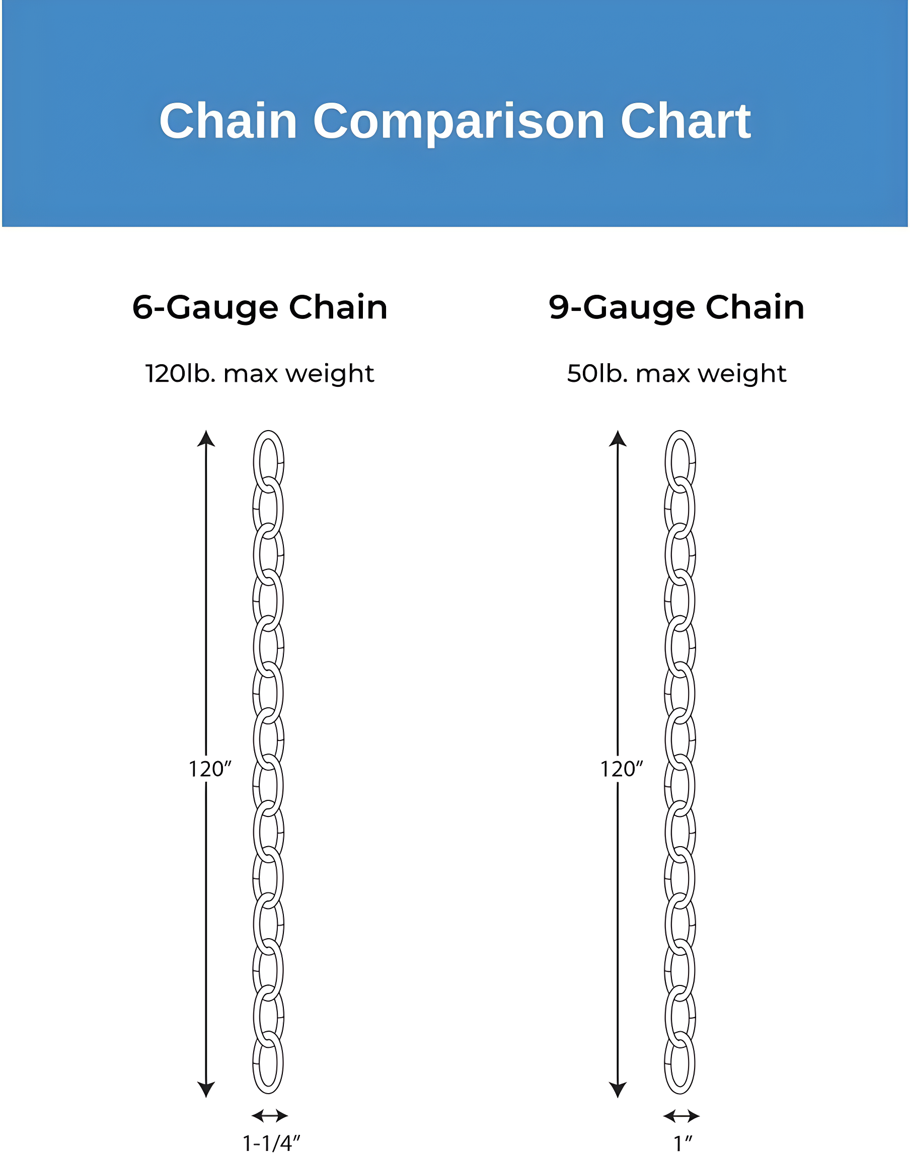 10' of 9 Gauge Chain