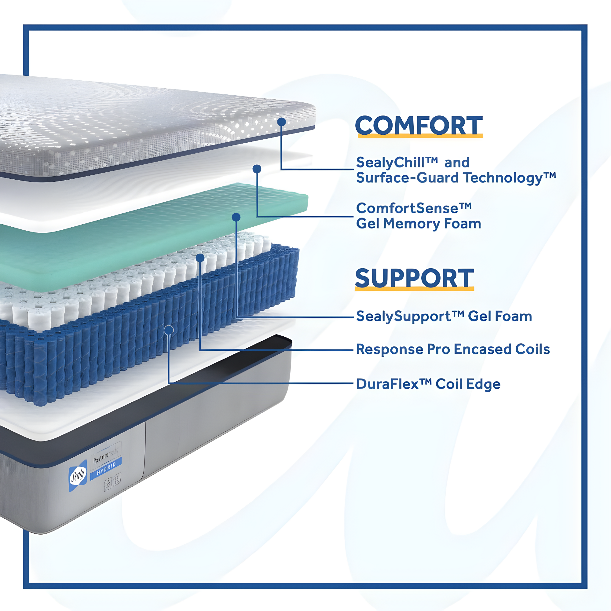 Sealy Posturepedic® Melba Hybrid Mattress Level 3 (12"h)