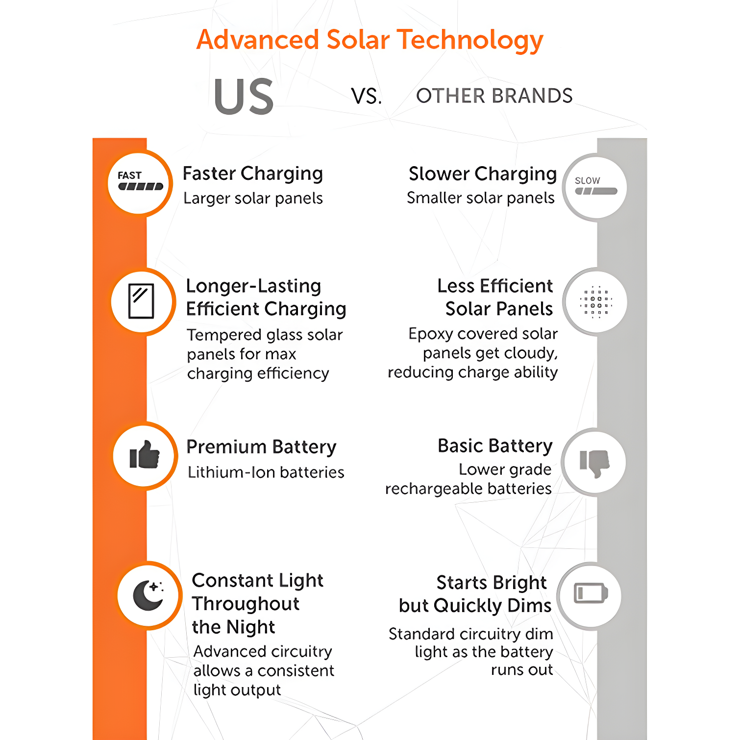 Vantage Solar Commercial Graded Black Warm White LED Pathway Bollard Light