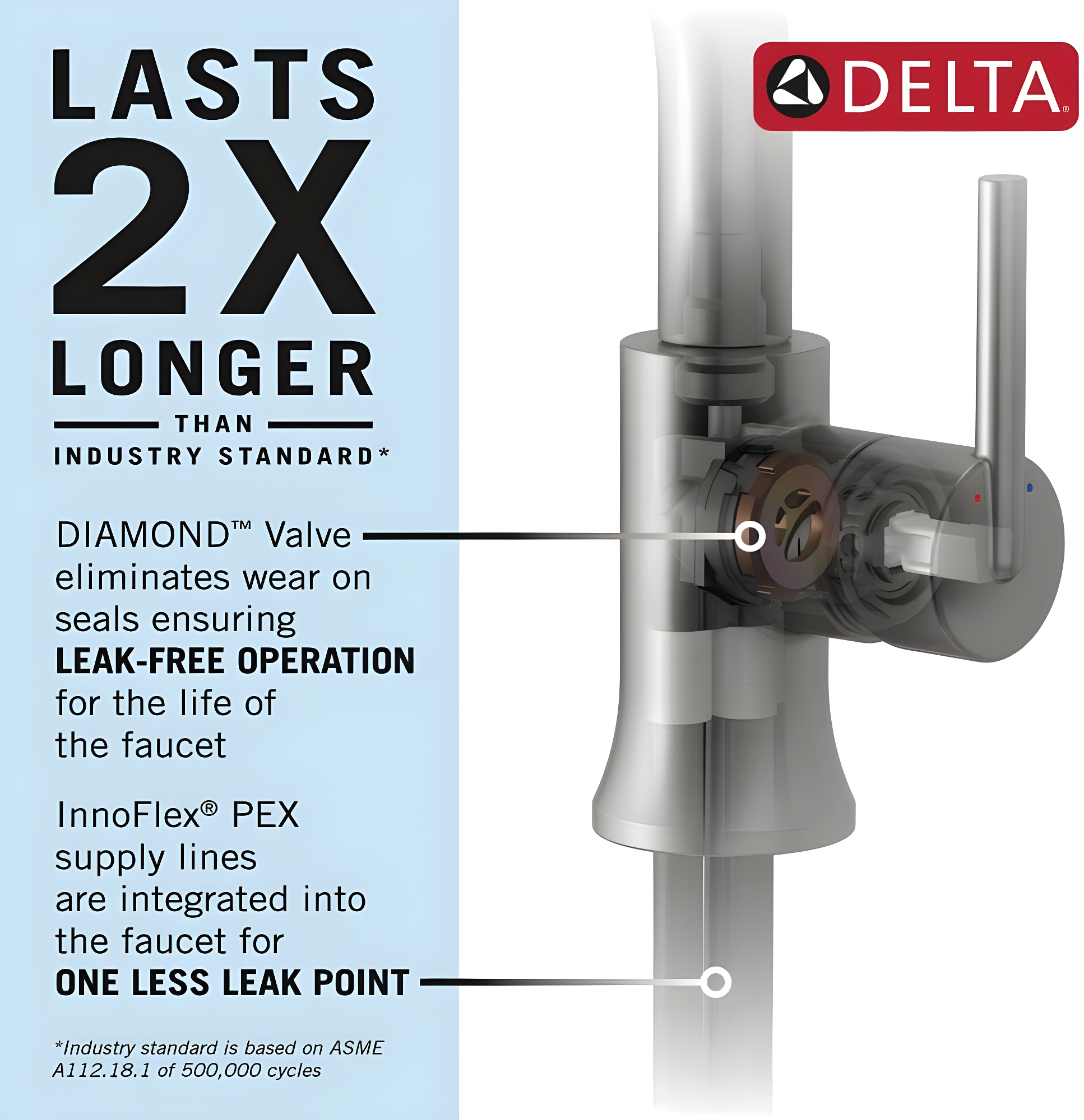 Trinsic Widespread Bathroom Faucet 3 Hole, 2-handle Bathroom Sink Faucet with Drain Assembly