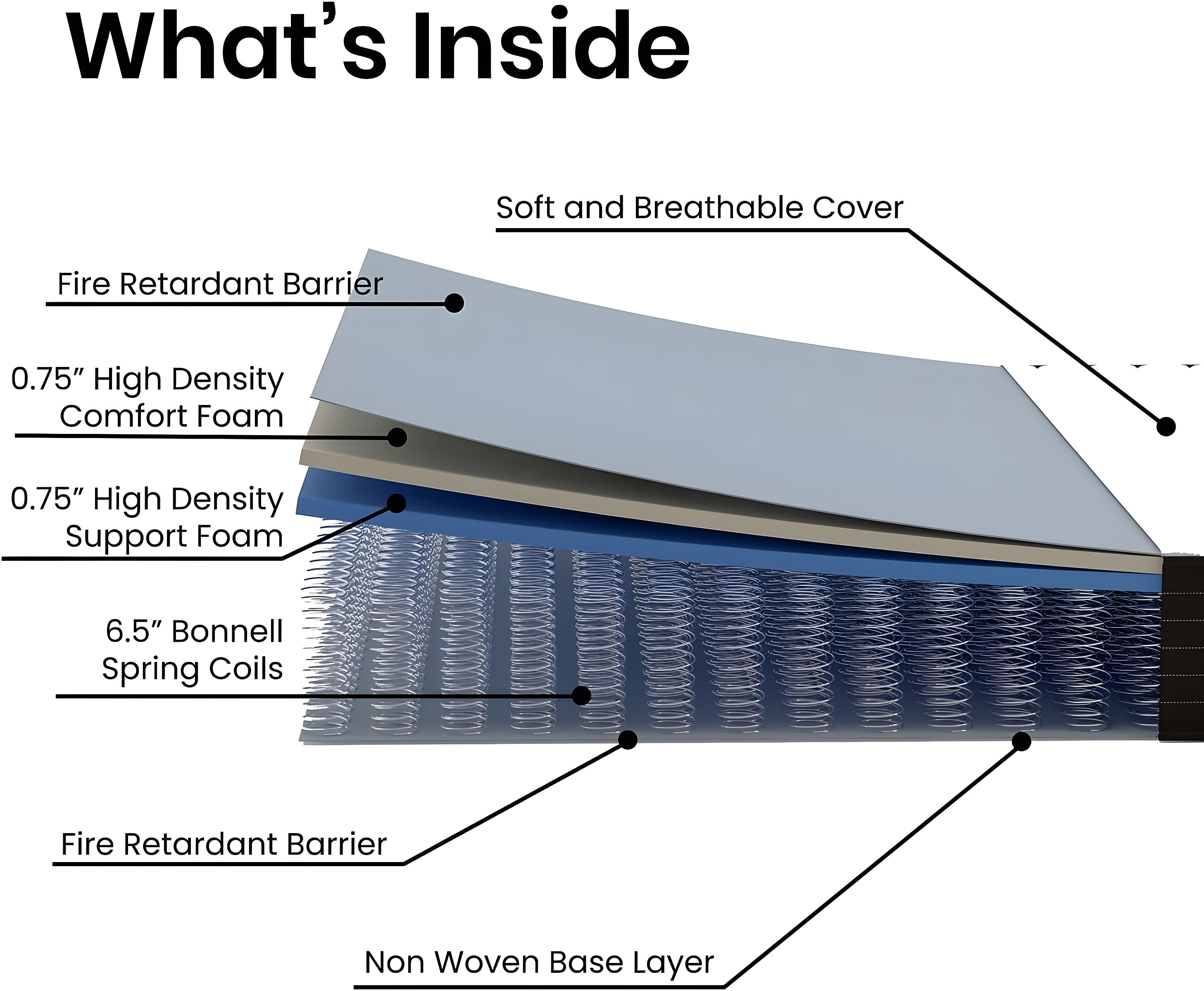 Flash Furniture Capri Comfortable Sleep 8 Inch CertiPUR-US Certified Foam and Innerspring Hybrid Mattress, Queen Mattress in a Box
