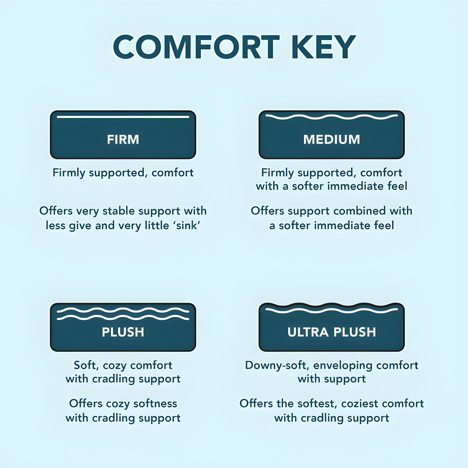 Sleep Inc. Sleep Inc. Sleep Solutions Medium Hybrid Mattress