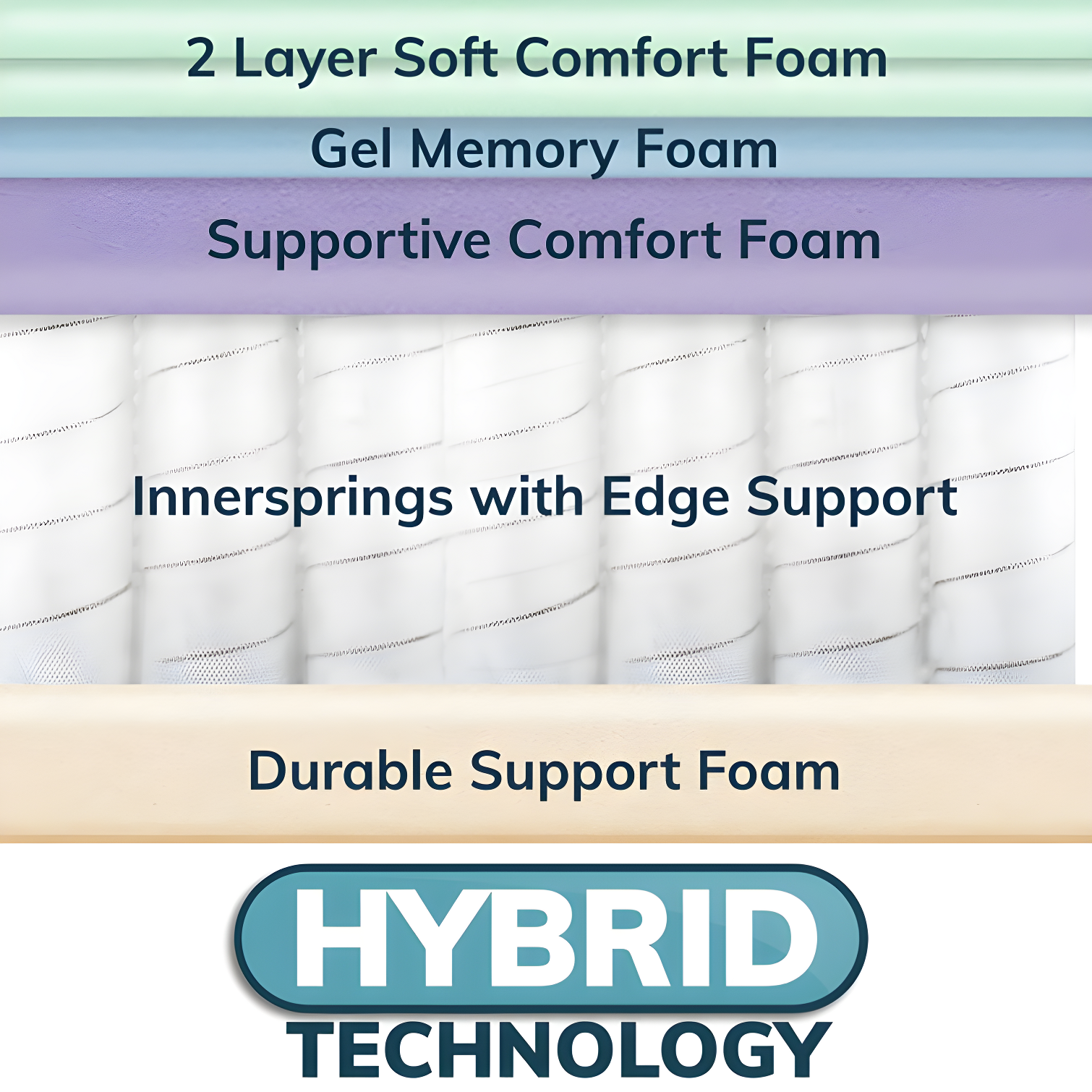 Sleep Inc. Sleep Inc. Sleep Solutions Medium Hybrid Mattress