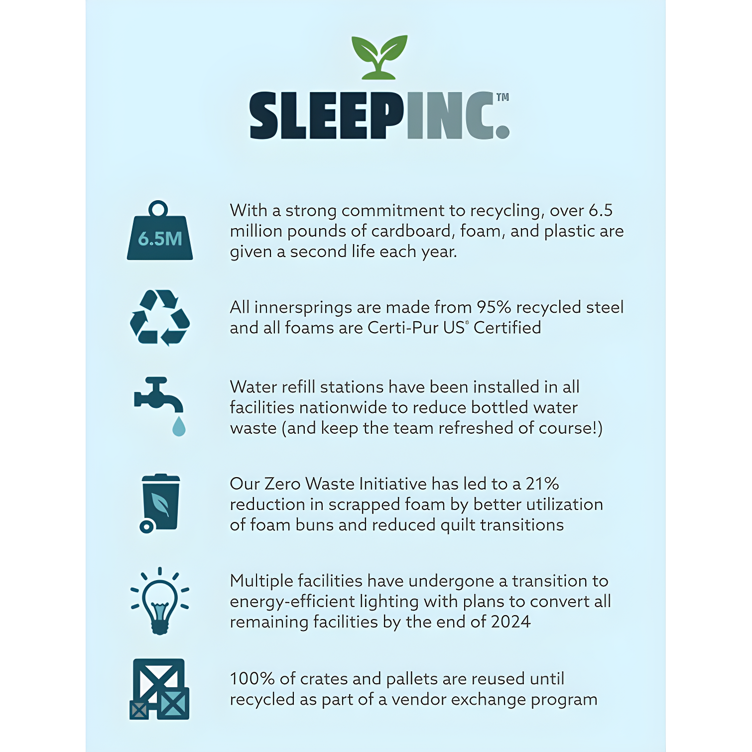 Sleep Inc. Sleep Inc. Sleep Solutions Medium Hybrid Mattress