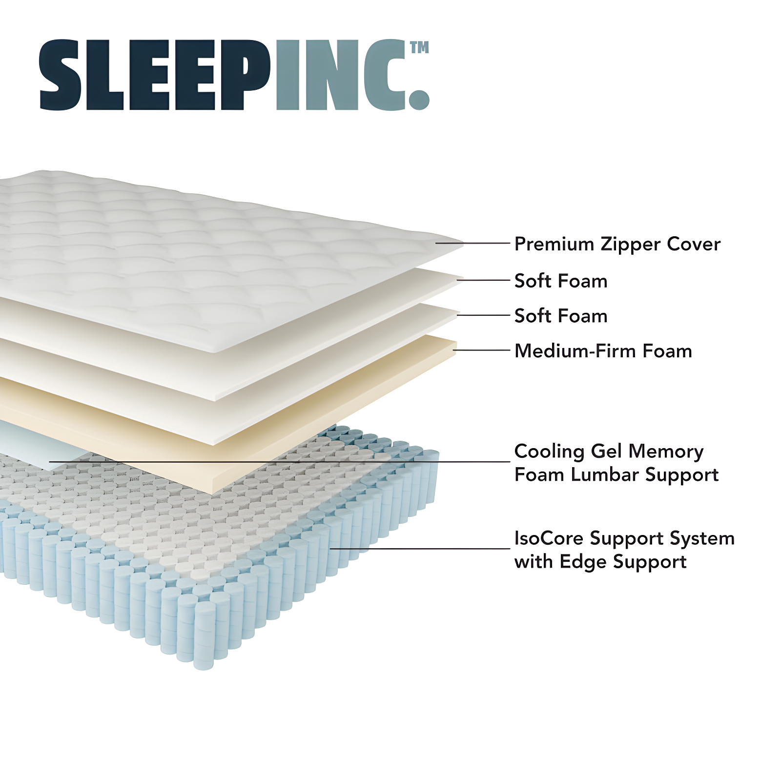 Sleep Inc. Sleep Inc. Sleep Solutions Medium Hybrid Mattress