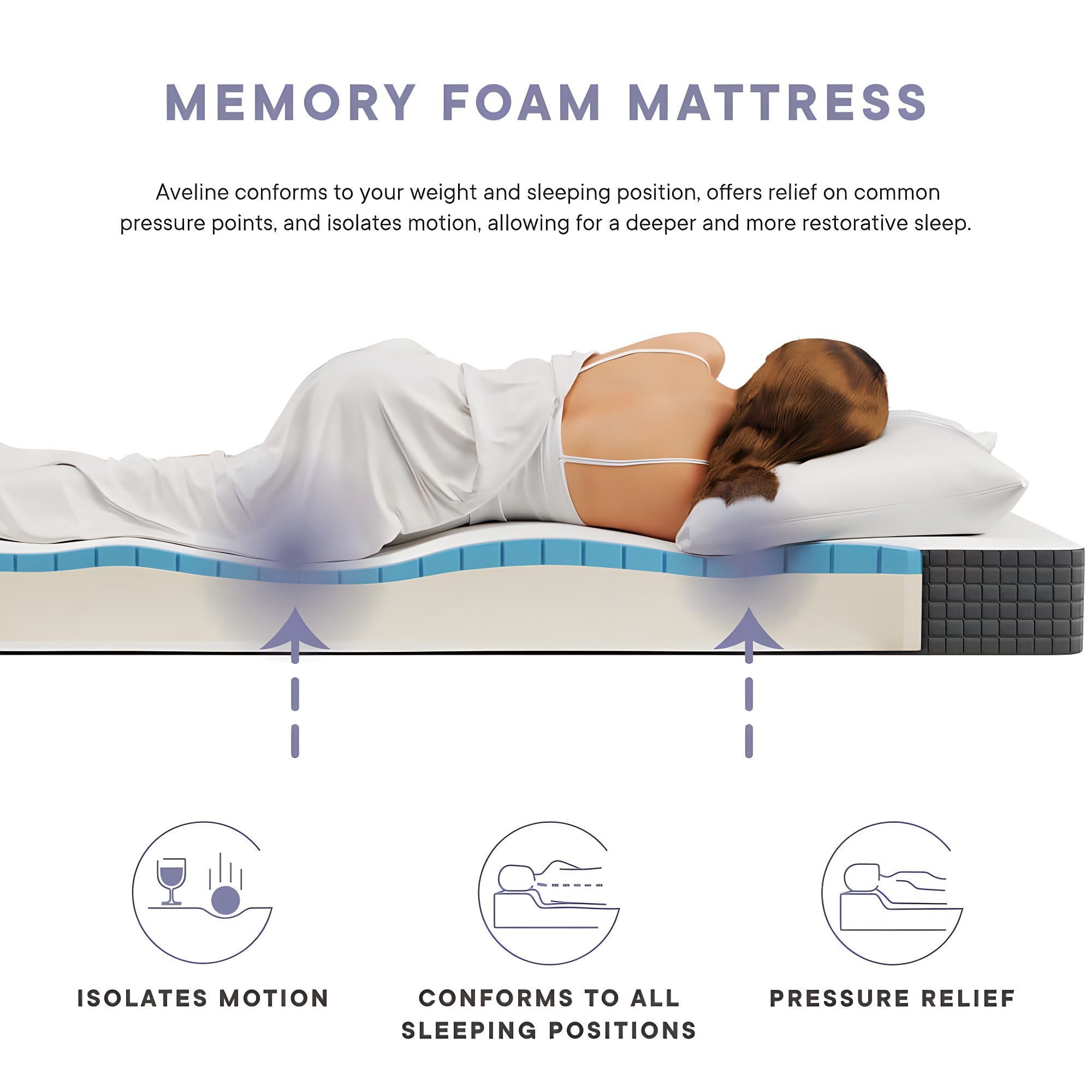 Modway Aveline 6" Modern Style Memory Foam Twin Mattress in White