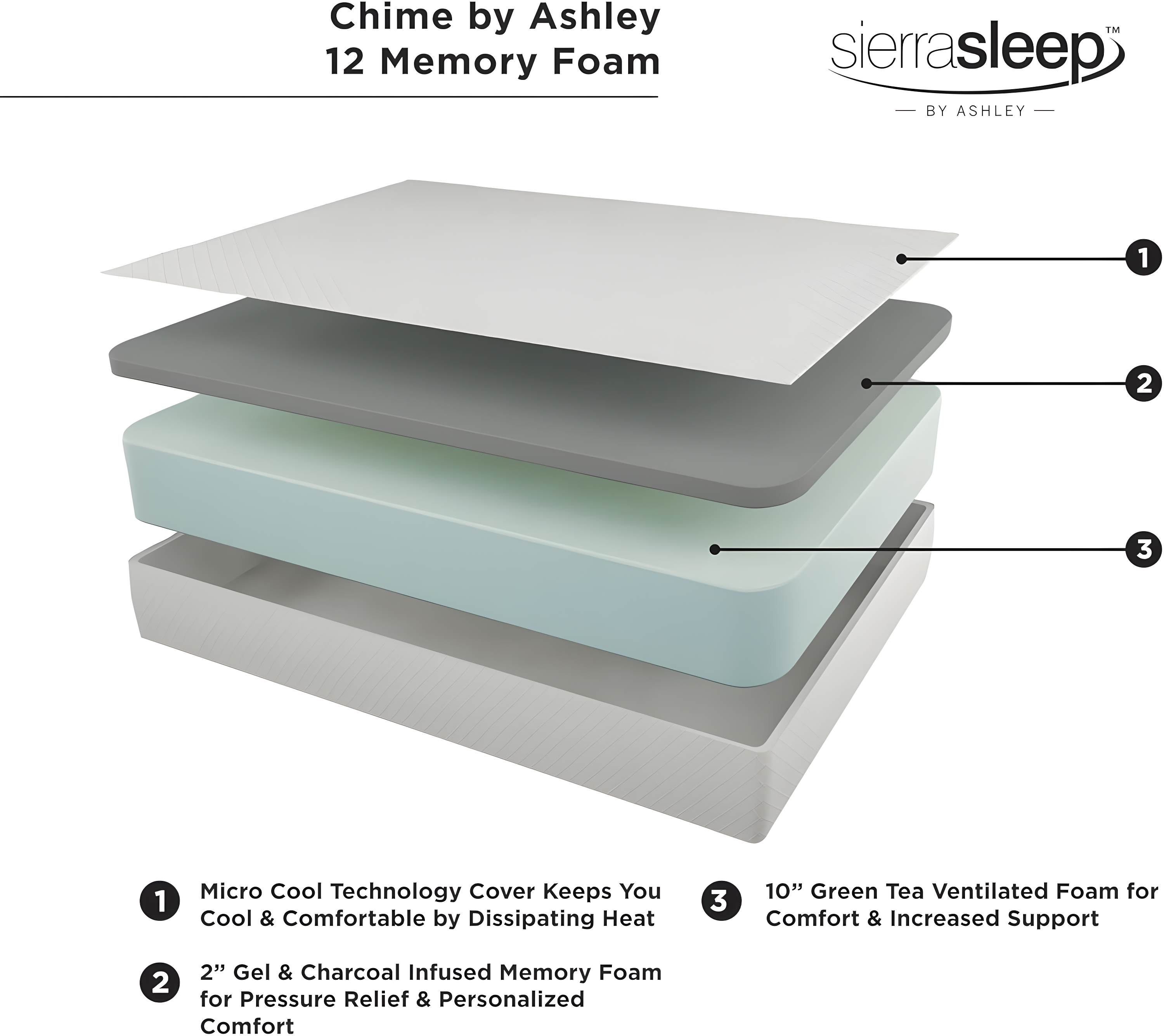 Signature Design by Ashley Signature Design by Ashley Chime Firm Memory Foam Mattress
