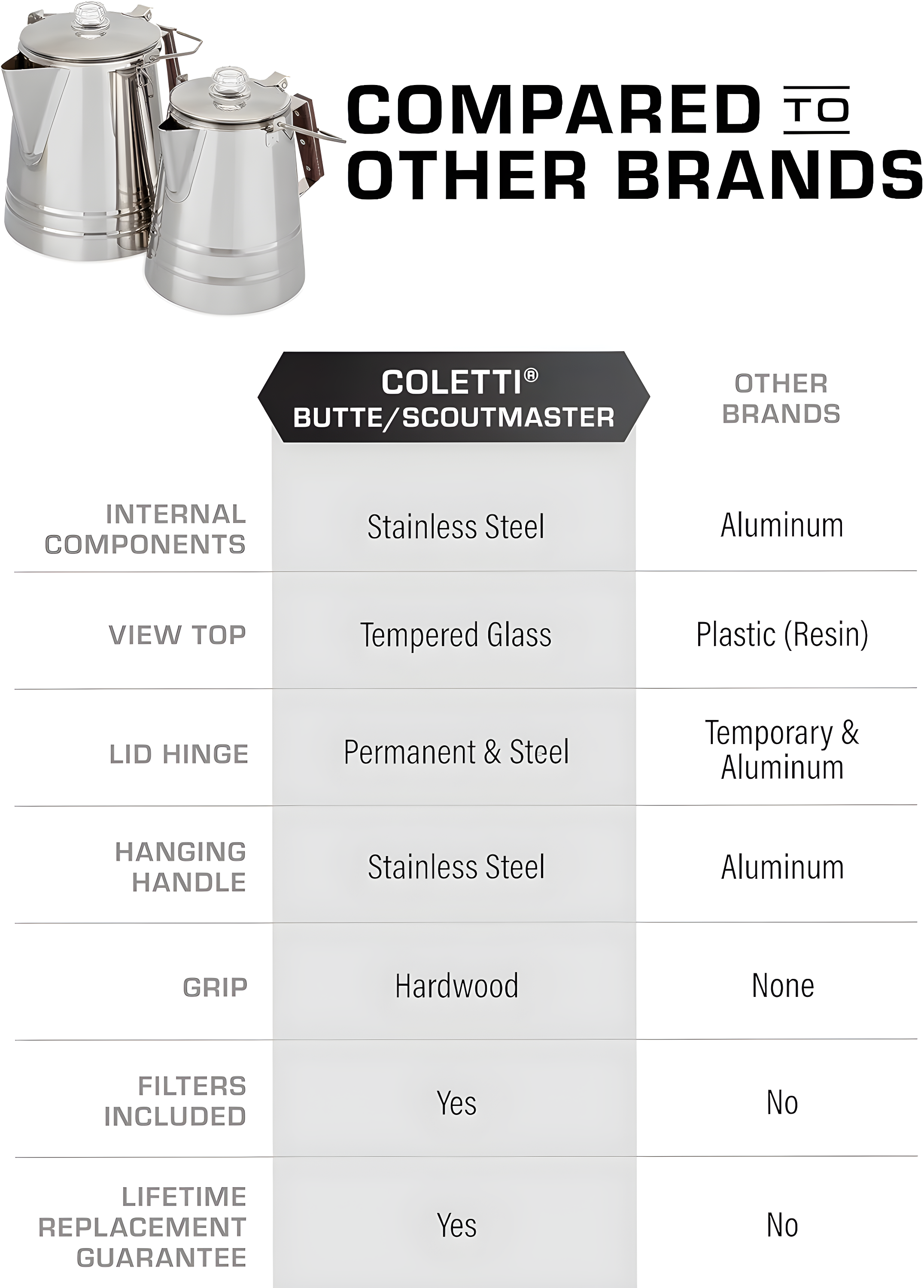 COLETTI Scoutmaster 24-Cup Stainless Steel Coffee Percolators
