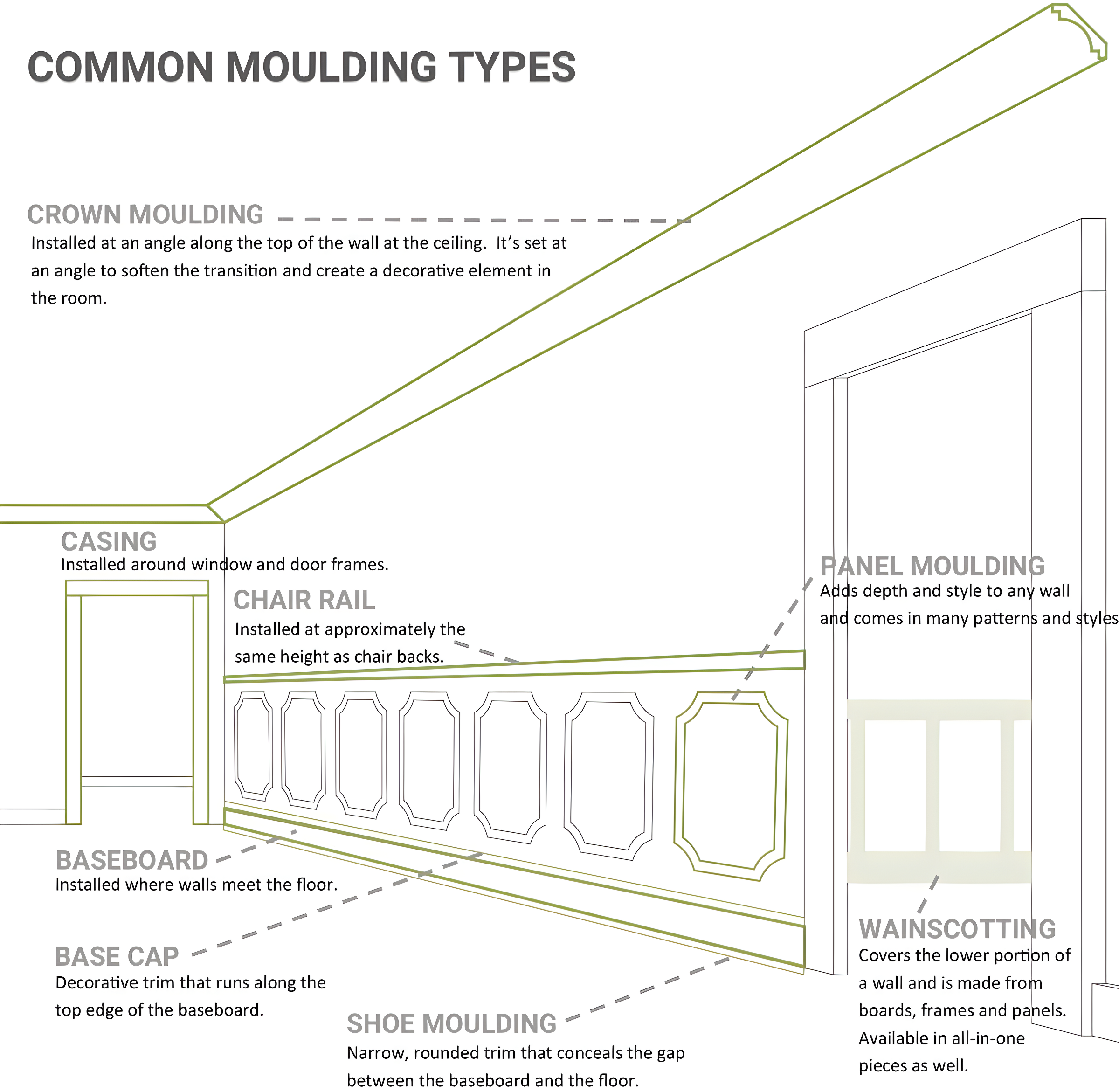 Ekena Millwork 2"H x 1 7/8"P x 2 3/4"F x 94 1/2"L Reece Traditional Smooth Crown Moulding