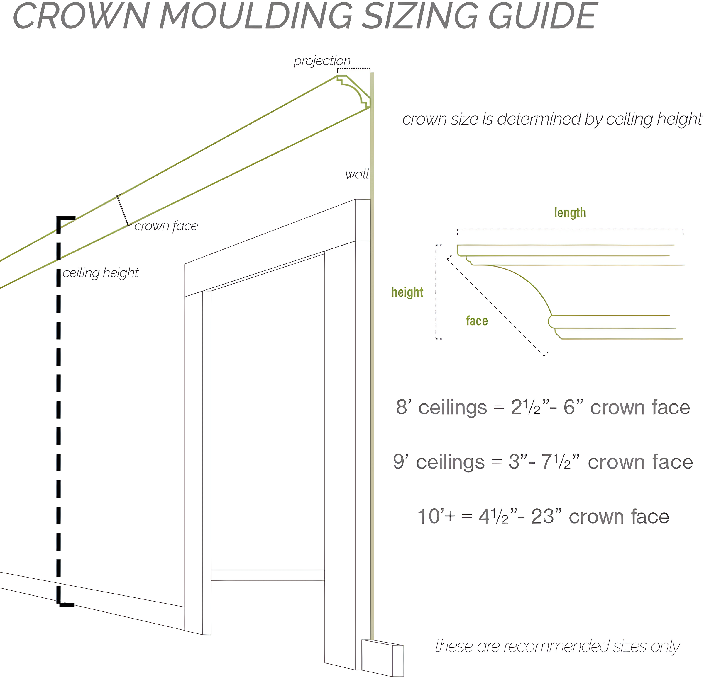 Ekena Millwork 2"H x 1 7/8"P x 2 3/4"F x 94 1/2"L Reece Traditional Smooth Crown Moulding