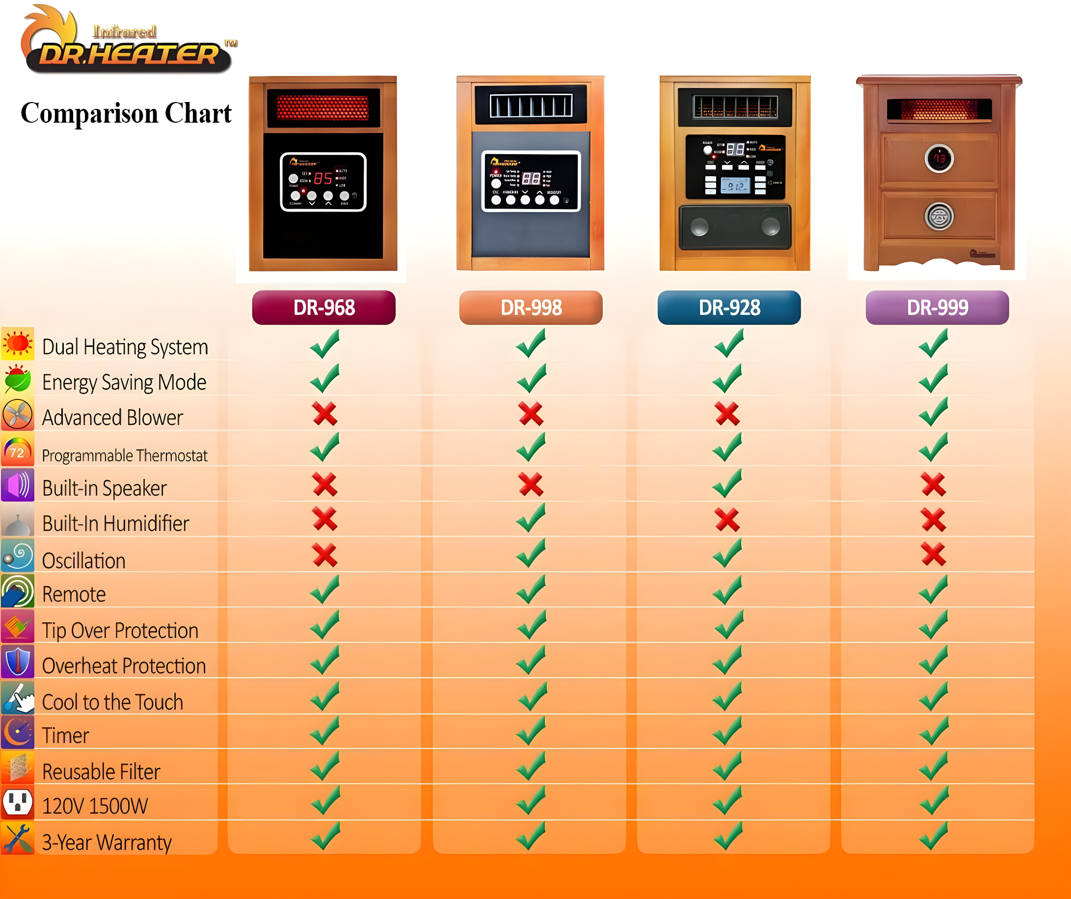 DR. INFRARED HEATER DR968 Portable Space Heater, Original, 1500-Watt, Cherry