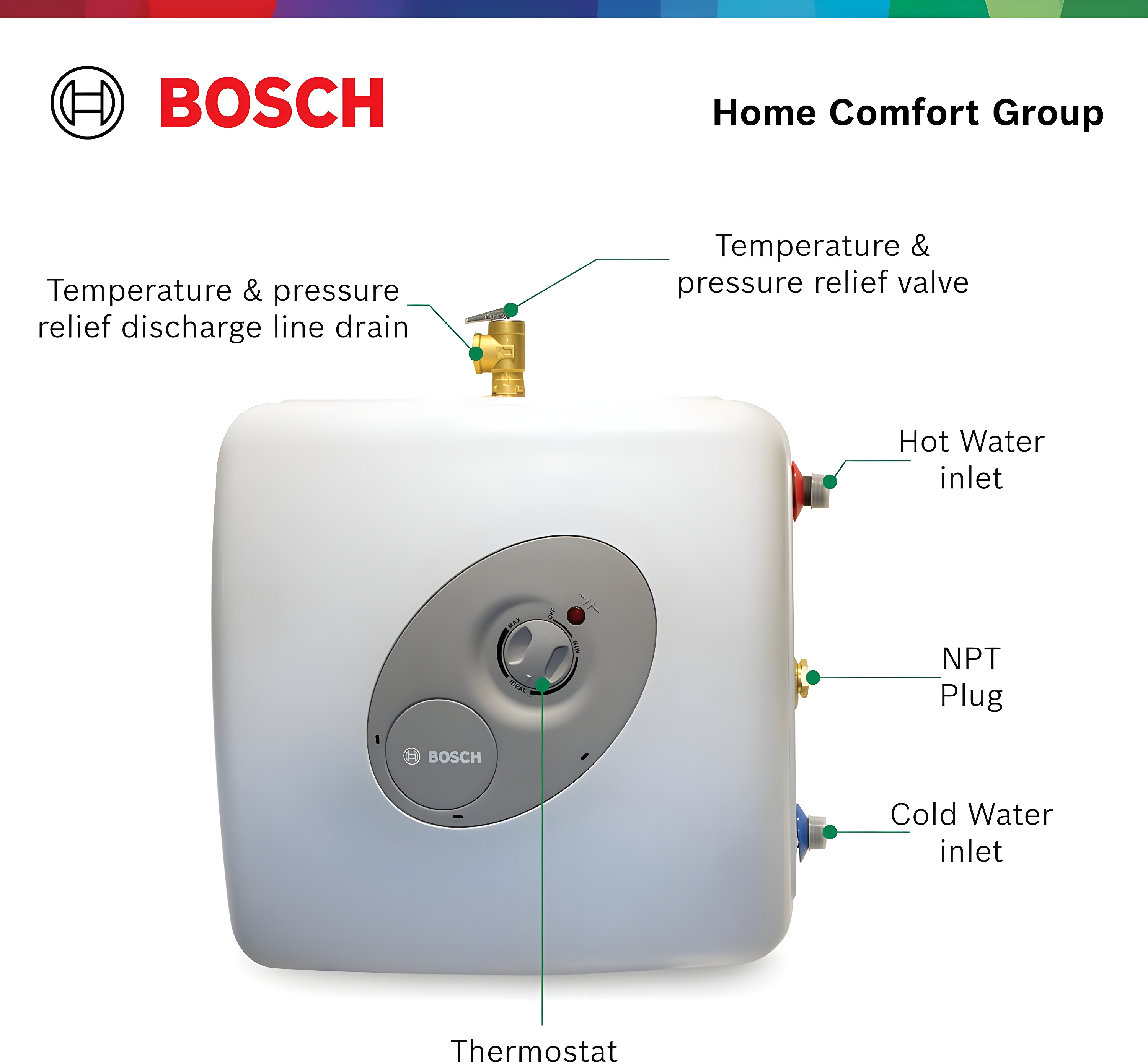 Bosch 7738004998 Tronic 3000T Point-of-Use Electric Mini-Tank Water Heater