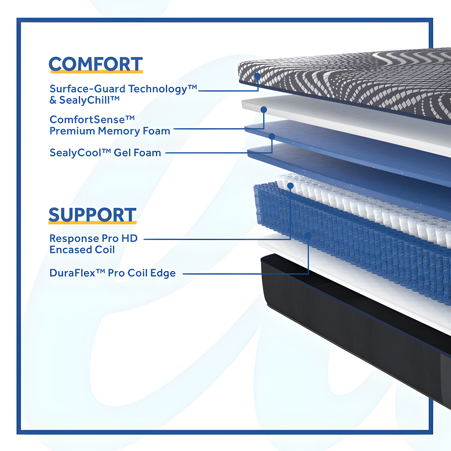 Sealy Albany 13" Medium Hybrid Mattress