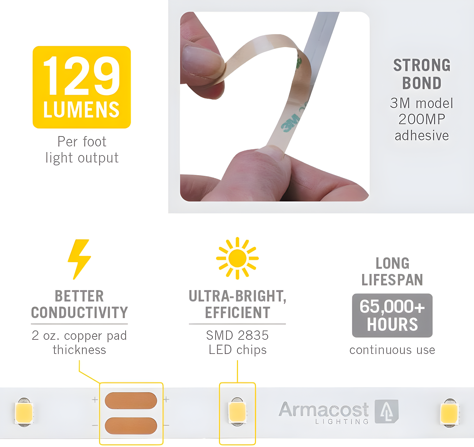 Armacost Lighting RibbonFlex Pro 12V White LED Strip Lights 30 LED/m, 3000K, 8.2 ft, 141210