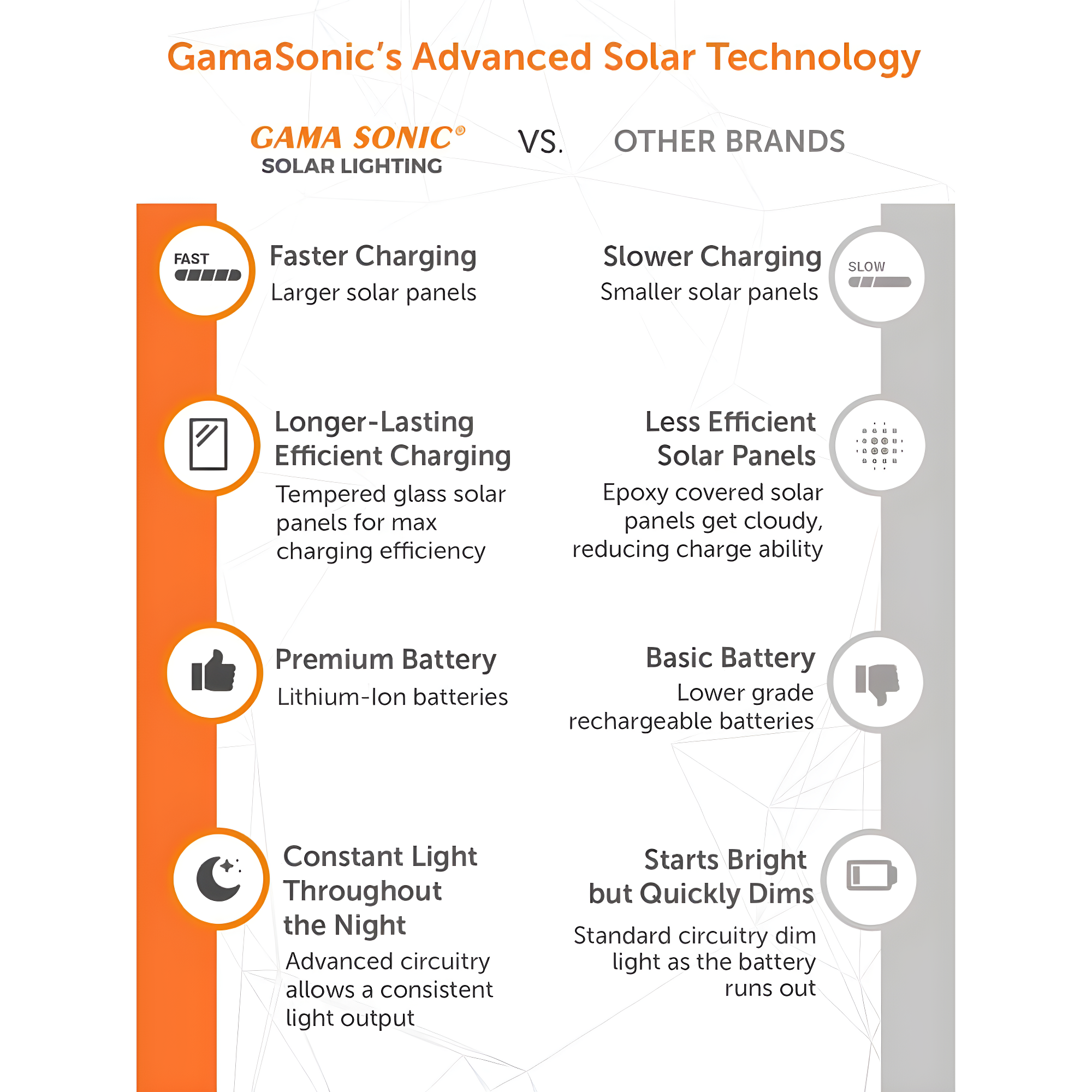 Gama Sonic Stainless Steel Solar Bollard Lamp with EZ Anchor