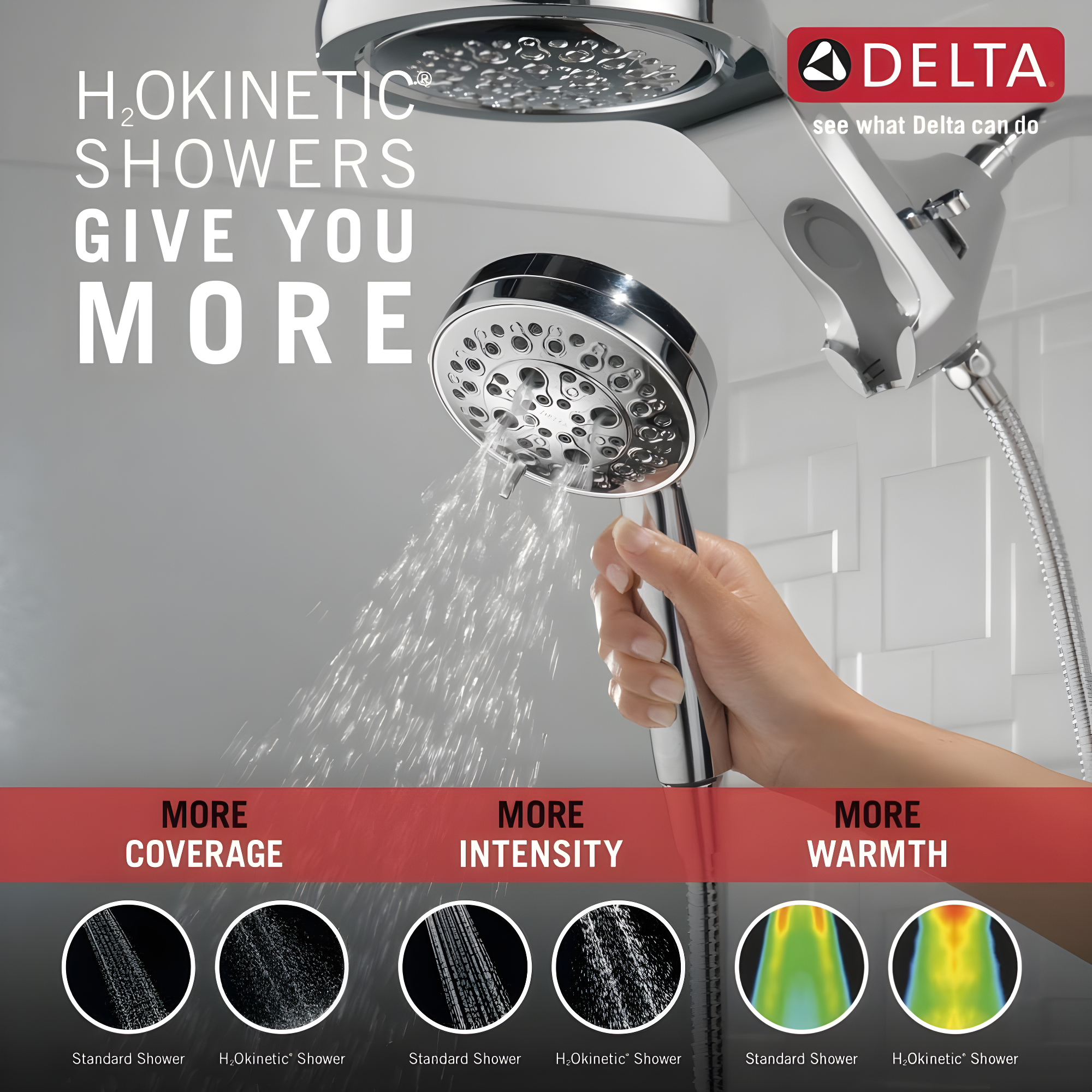 HydraChoice Hydrorain 5 Spray Dual Shower Head and Handheld Shower with H2Okinetic 2.5 GPM