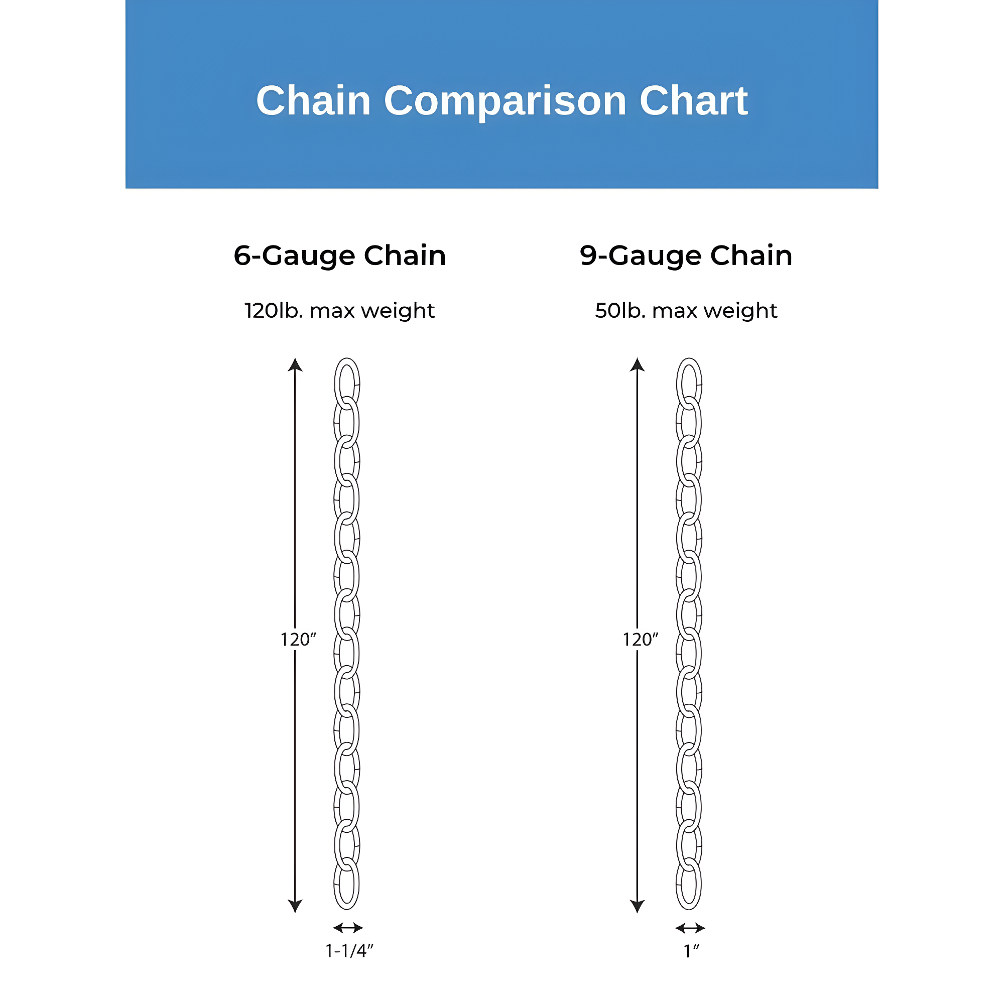 9-Gauge Chain