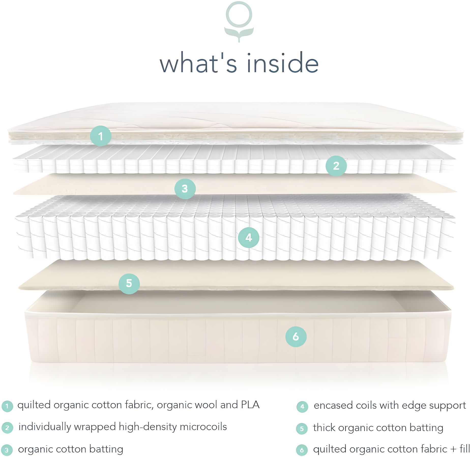 Naturepedic Chorus Queen Organic Luxury Mattress