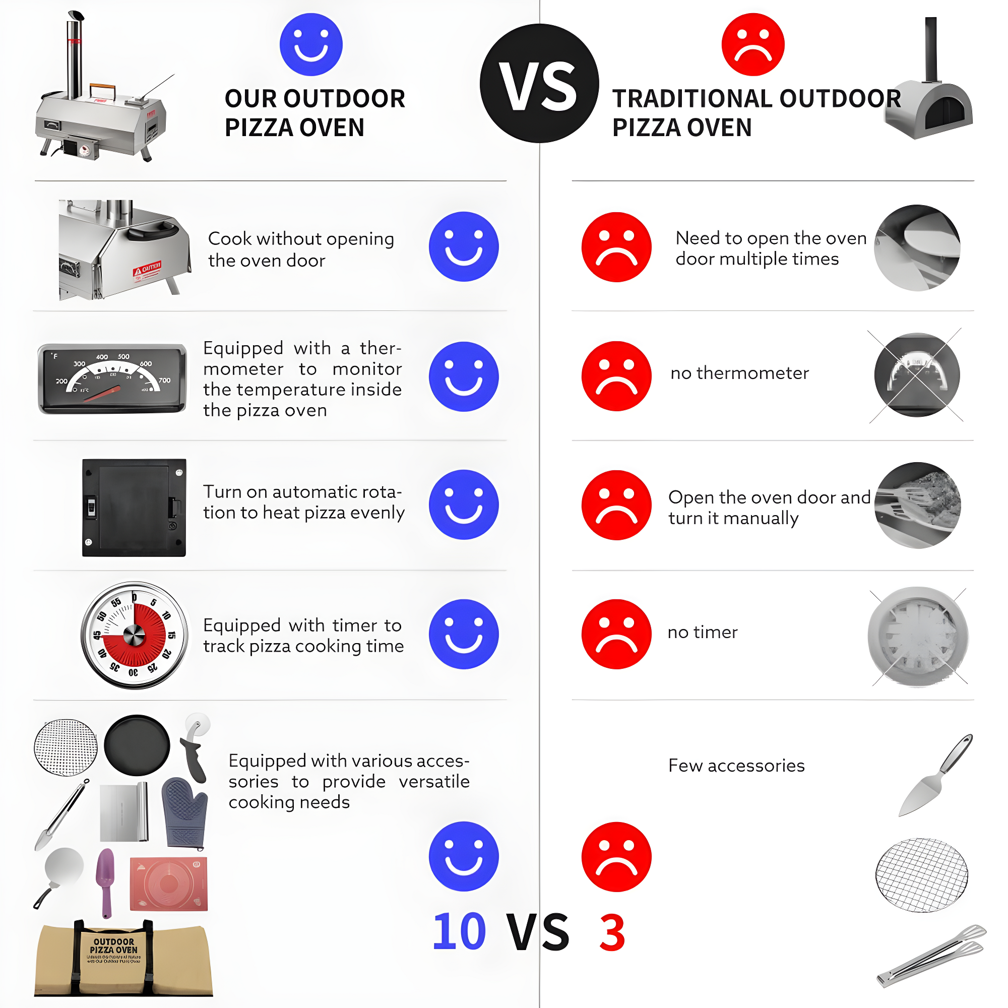 Mocoloo Automatic Outdoor Pizza Oven Portable Wood Fired Pizza Maker with Timer and Built-in Thermometer