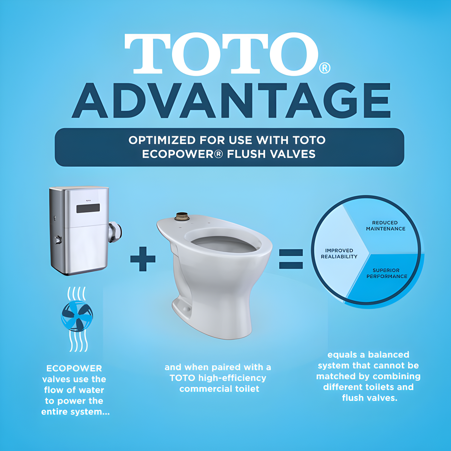 Tornado Flush Commercial Flushometer Wall-Mounted Toilet, Elongated, Cotton White
