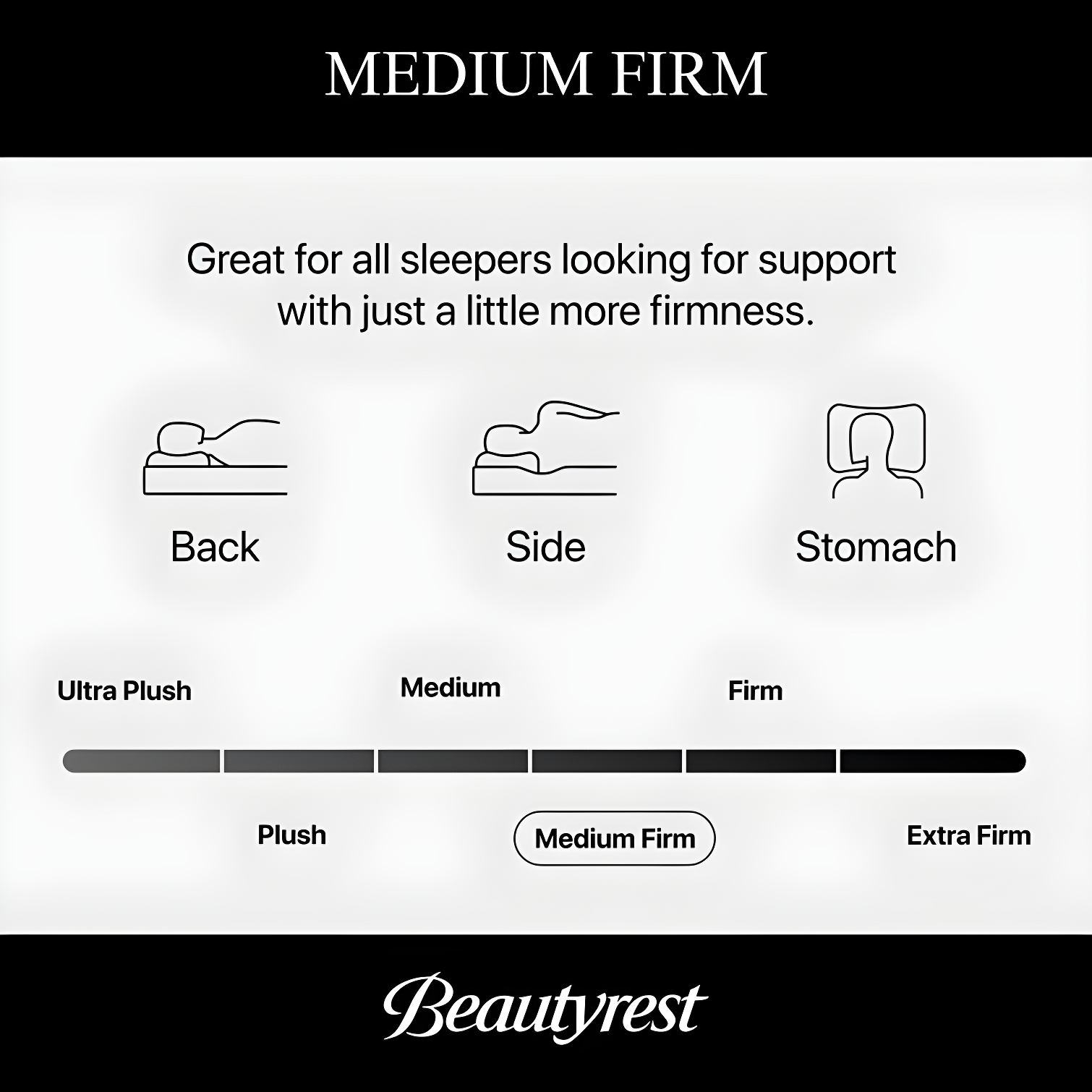 Beautyrest Silver BRS900 Medium Firm 12" Innerspring Mattress