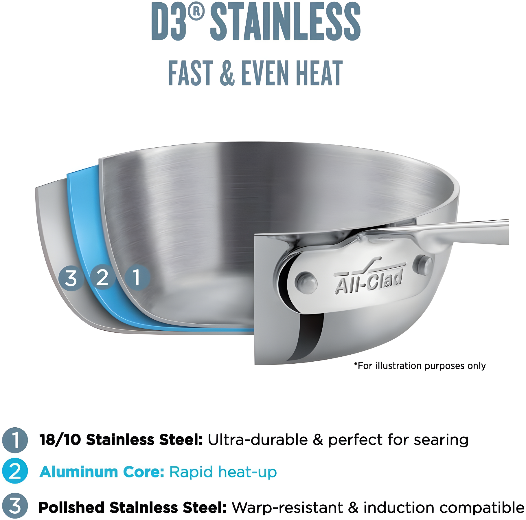 All-Clad D3 3-Ply Stainless Steel 10 Piece Cookware Set