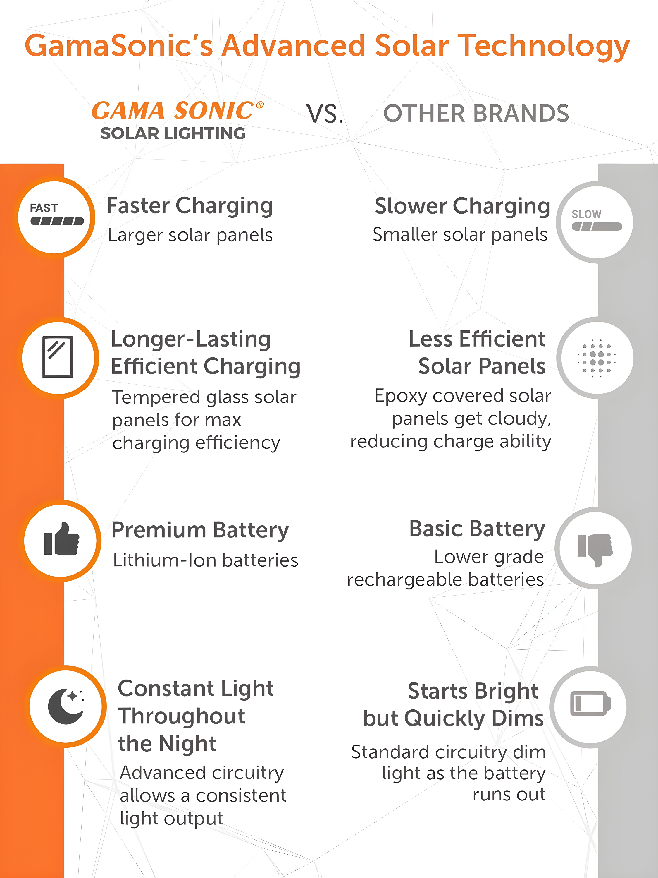 Gama Sonic Pagoda Solar Post Light for Outdoors, Asian-Style Design, Black Aluminum with Glass, Warm White Light 2700K 104B001 (Upgraded Battery and Panel)