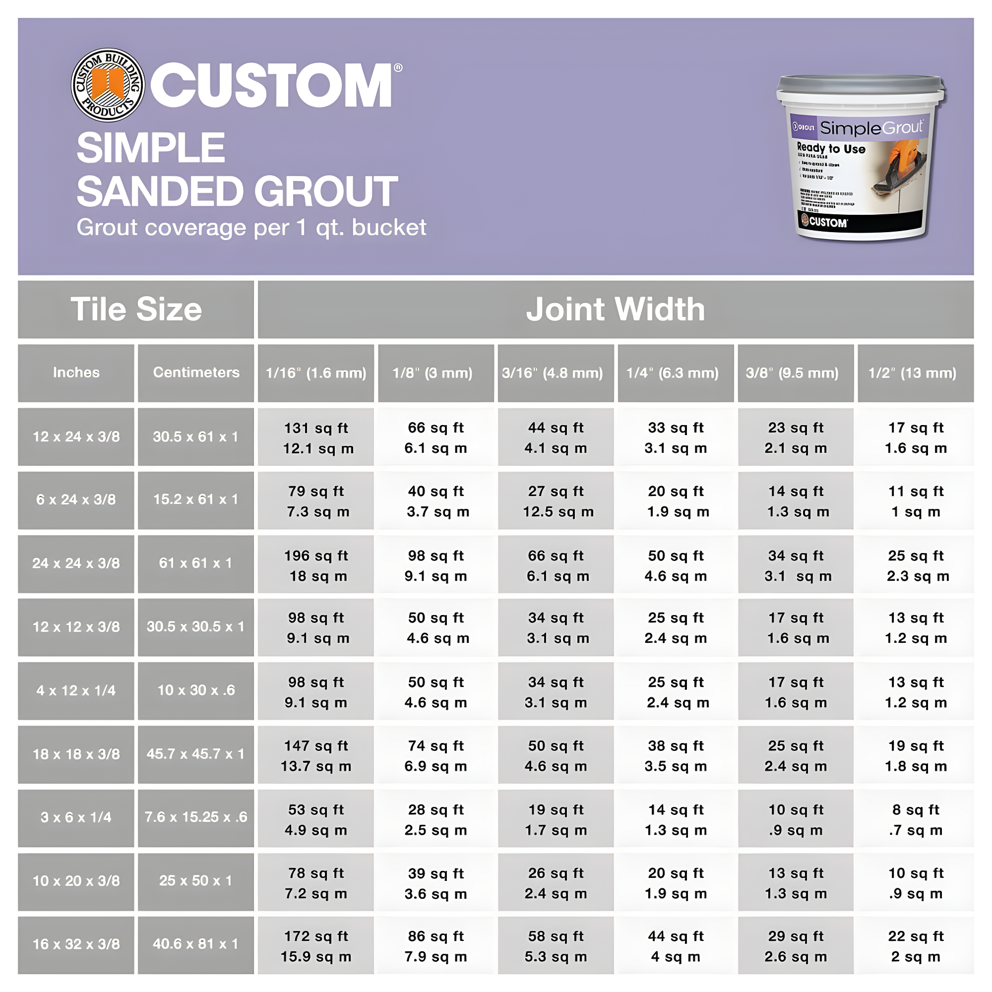 Custom Building Products Simplegrout Quart Delorean Gray Sanded Tile Grout