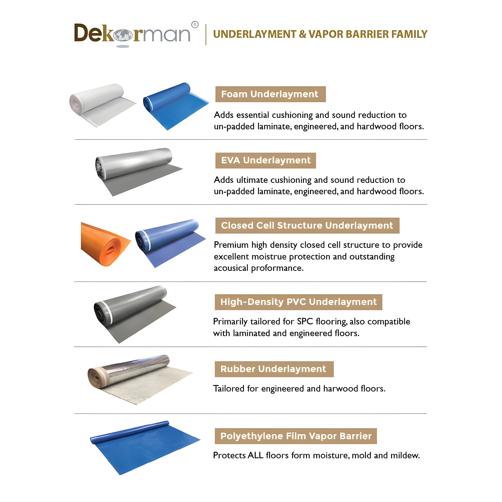 Underlayment for Laminate Floor (300 sq.ft./roll)