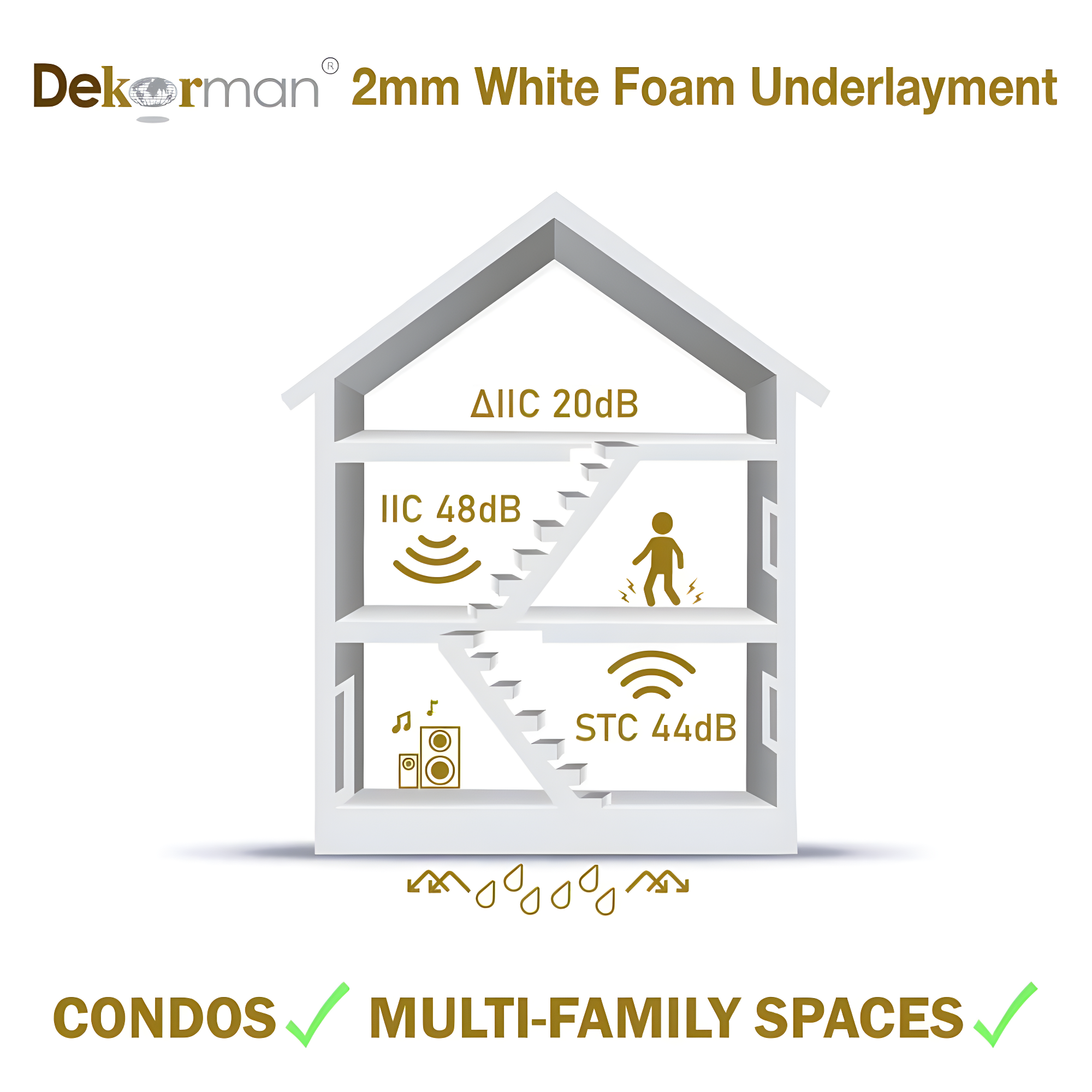 Underlayment for Laminate Floor (300 sq.ft./roll)