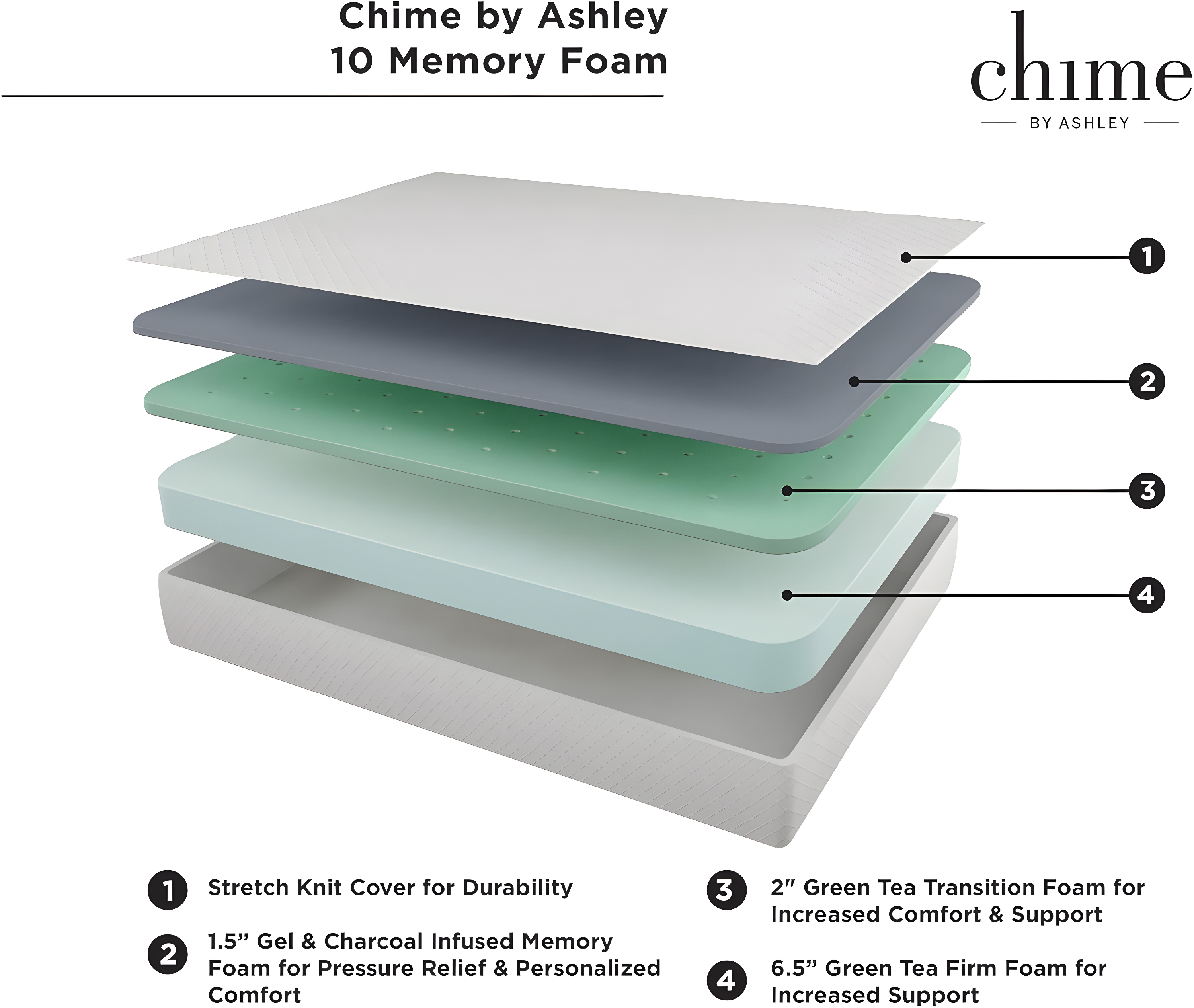 Chime 10" Firm Memory Foam Mattress