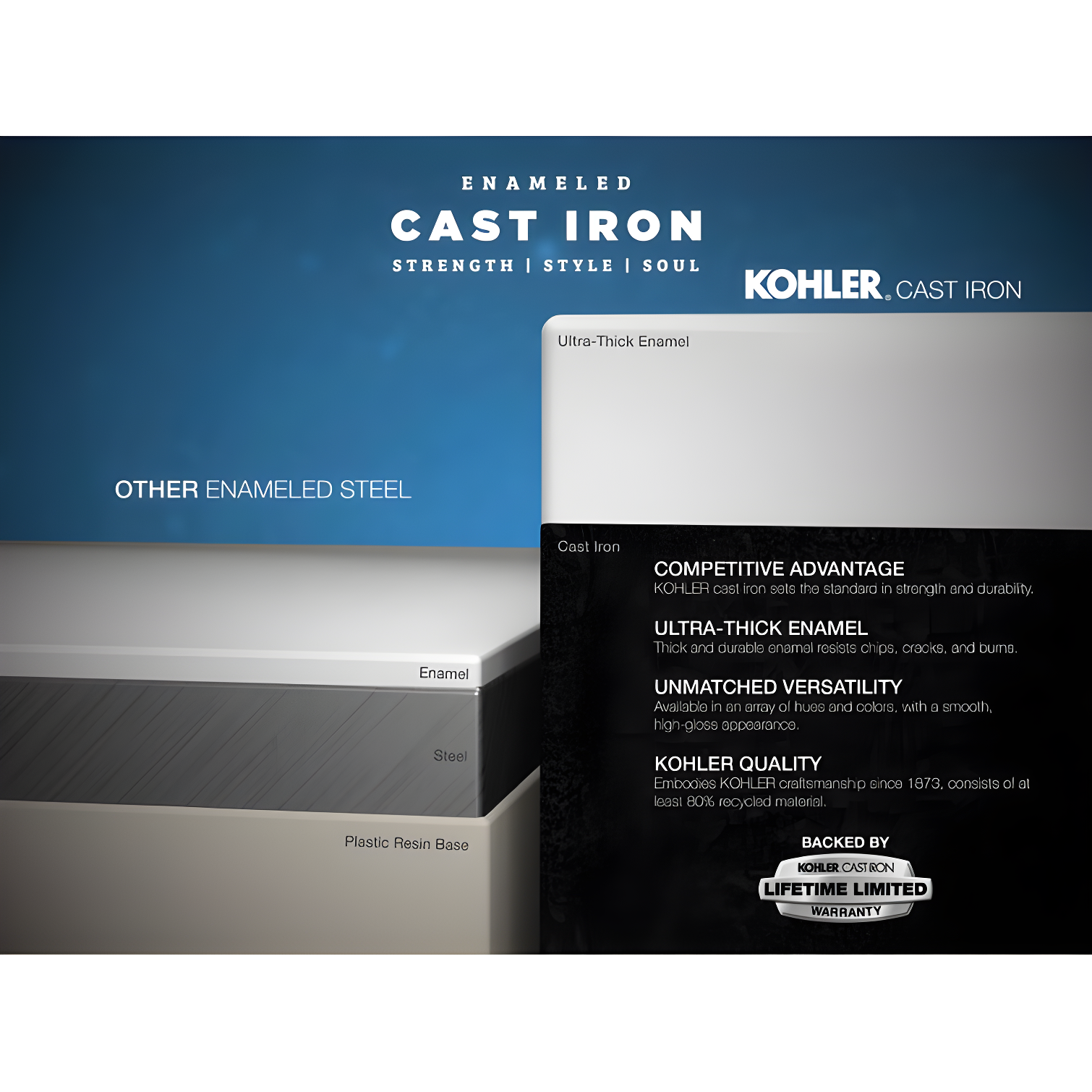 Bellwether® 60" x 30.25" Alcove Soaking Cast Iron Bathtub